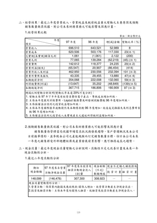 2.
           é Ý  #
     h ³ ë ¡k· Š Š ”kÖ è                  0 ! × ! ‚  ˆ € ˜ ˆ ‡…
                                      ! §• s‚ ú† s§e$¡~ §‰ Q¾ ùøóÖ è s‚ • ! 0
                                                                         -
                                                                               !                                               1.
       h ¡k· ”kÖ
             é Ý  #                 è R° ÷† kt e$€ )… ² )• k£y ± ŒôóÖ è T°
                                         ± × r  ˆ u ƒ ö õ ˆ…                        ±
         H          H                308,923
                                                                      …  ò ê é Ý
                                                                       ó€ 5 TÖ y R¡)·
                                                                   307,300                   (146,476)            148,099
                                                                     )       (
   ïñ†ñ‚ ðî! 0
        í ! ï í                       )
                                       uet à h(
                                                      ê ë               Ý Š        ` Ý
                                           ß      é Ý           ! ê é ç kæ · ˜    å 
                                             )Þ ³ ¡)ç · æ Ö ˜ è s‚ ± R¡Xe§‰ Ö è à §)·
                                                                                    97
                                                                                                         97
    ä ã â á à ß Þ Ý
     ”¡s¡g kTee·                             ì Ý
                                        ` k)· • ! 0 Xe§‰ T°
                                                                                                                                    1.
                                                                                                                                    2.
                                                                                                                                    5.
                                      r e o n m l            ·      ³
                                h sRm kt ”” ¡§kkj g ”# )¶ ¸ a² ! 0 ¡g m Í 6§s( a‡   Õ f e ˆ                              96
                                                              96
                                                                                  r ˜
                                                                        h s )t §‰ p                                                 4.
                        ” ¿ Ú             r             u t Q ’ Ö   Ž 
Ü•½a¼ Û•)• „¾ c ¡´ Ù ×Ø† )t ˜ ‰ p TRk¡• ”‘§k§Ra‹ ˜ ‰ Q a‡                                          ˆ                              3.
                                96
                                                               r              Õ f e
                                                       h s m )t e ² ! 0 g Í 6k”( d a‡
                                                                                 Layout
                                                                                                       ˆ                            2.
                                            Ó Ñ
                      h sRm r)t ˜ ‰ p ¼ Ô§6Ò”¡Ð • ¼ ™ Ï            } a¼ … )„§˜ ‰ Q a‡
                                                                      ½ Î Í Ì                            ˆ   97                     1.
                              h s¡m r)t Q Ë
                                         ´ s ˆ† Ê”# ÃeaÈ„£e§¸ ° kÄ)§‰§Rk‰ as y
                                                      É Ç ¼ Á ÆR Å ˜ — –
                                                         )               20%
                                                                                            ˆ ‡   (
  97 ( 3)   1        180,909
                                             … € Â
                                                
                                          186,806
                                                                  v  y „‚¡ae y w v u
                                                                           ƒ  €
                                                                         367,715             ŠsÀxset
      1
 (139)( 5)           (48,849)              35,202                        (13,647)
                                                                                          ” eko )Q       )        (
                                                                                                                         
   59( 3)     1      132,060              222,008                        354,068
                                                                                   e e”      ½Š o n
                                                                                             a¼ oRkm
   47( 4)       1      13,880              29,455                          43,335
                                                                               ¿s¾ •” ½a¼ q – T°Q                           )
  101 ( 3)1          232,394              230,556                        462,950
                                                                                                               ±
    (414)            (86,454)              20,907
                                                                                e
                                                                         (65,547)
                                                                                  e”)  ¿ • e² ±T
                                                                                        „¾ ³a”–” T°°         )
                                                                                                                 ±    (
   20( 2)         1    24,235             118,377                        142,612
                                                                                                ½ ¼ ±
                                                                                                 eT°
        1
 (45) ( 1)           (62,219)             139,284                          77,065
                                                                                                   ” » T°          ±
    (200)               2,122              (1,061)                          1,061                            )            (
   23( 1)           1117,330              503,176
                                                                         ” »Aº¹ ·)¶ ¸ )£µ
                                                                         620,506
                                                                                                           · ¶
      8                52,989             643,521                        696,510
                                                                                                 Q ´aT°              ±
                                                                                                  ³² T°               ±
   ­«
¯Œ®¬ v  y  u t
                          ( )                    ˜ §‰   96                      ˜ §‰   97
                                                                                                ˜ §‰         ª ©
 ¨ § ¦ ¥ £¡  
  §¥£¡¤¢£Ÿ                                                                                                                          1.
 