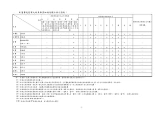 $¤
                      9                        9               9                                        9                                 9                                    9                           9                             9                                        9                    9
                                                                                                                                                                                                                                                                                                                                                £!




9
8
7
6
5
4
3
2
1
                                                                                                                                                                                                                                                                                                           1




10
                                                                                                                                                                                                                                                                                                                                                              £ ! £ !        T E
                      @                        @               @                                        @                                 @                                    @                           @                             @                                        @                    @                                                                                      E
                                                                                                                                                                                                                                                                                                                                                                                                                                                                                                                                                  4.


                                                                                           A                             A                                        A                            A
                                                                                                                                                                                                         îç                     A                                         A                   A                                                 ¸·
                                                                                              B                                                             PI                       h                                                                                                          B
       üAõ Aüõ ü A A                                                                                                                                                                       8 £C@ BA A û                                                                                                                                                     °± §¦ }  ‹Š }{| vw fe ”“ £—˜ VU GF
                                                                                                                                                                                           i
                                                                                                                                                                                                                                                                                                                                                 ¹               ² ¨  Œ x g •– î W H


                                                                                                                                                                                                                                                                                                                                                                                                                Kontron AG
                  ˆ
     Bø Bø ¢ B§ BùDõ                    ˆ
                                                                                                                                                              Aôõ                        ü£ð ù  § B§ £ !                                                                                                                                                                             d™
                                                       (                           C                                                                  a                                                                                                           C




                          30
                                                                                                                                                          B




27
                                                                                                                                                                                                   !                                                                                      C                         '
     ‰                                                                                                                                                   $#
                                       
               ¦õ ò §Dò                                                                                                                                                               û úü  ò  òñ
     u                             i
         õ õ ù
                                                                                   ‚                                 r
                                                                                                                                  s                                                                                                                                                               DE
                                                                                                                                                      ïö                           û ¨ùú ýþé û   ò ¨ 8
         ‘                                                                                                                                               cb
  ë  å ¨ ú§ ÷D 
                                                                                                                    ut                                U
                                                                                                                                                                                                                                                                                                                                                                                                                                                                                                                        õö C
                           d                                                                                                                                                                                                                                                          8                                                                                                                                              £                                     
                               8                                                                                                                                                                                                                                                                                                                                                                                                             ¤
                                                                                                                                                                                       ©ë  ë ÿ§ £ ! £ Còé




                                                                                                                                                                                                                                             (
                                                                                                                                                              V
 û ë ©  û øD A                                                                                                                                                                                                                                                                                                                                                                                                       A                                                                    Dò û D û ÷D
                                                                                                                                                                                                                                                                                                                                                                                                                                                 ¥¦
                                                                                                                                                                                                                                                             FG
   £ø  û B                      ê  £¢ %
                                                                                                                                                                                                                                                                                                                                (                                               %           I           I I I ë ã                                     ¡
                                                                                                                                                                                                                                                                                                                                                                                                                                                                                       üý û ú ø D
                                                                                                                             vw                                                                        p                                                                      B
                                                                                                                                                                                                                                                                                                                                                                                                                                                                                                                           ï
                                                           p
          § © û ùD §
                                                                                                                                                                                                                                                                                                                                                                                                                                                          ¢
                                  ë © ¤¥ A àá I I I I I I I
       —                                                                                                                                                                                                                                                                                                                                                                                                         ì ñ                                                                    ÿþD BA§ û ù
                                                                                                                                                                                                                                                                                                                        )                                                                                                                                
              ’                                    8                       ƒ                                                                                                                                           a                                                                                                                                                                                                                                                                         ¦      §
                                                                                                                                                                                                                                                             H
     £˜  ûú  £ìø ê©§ BAôõ B§ ï
                                                                                                                yx                                                         g
                                                                                                                                                                                                                                                                                                                                                                                                                 £ õ                                                                
                                                                                                                                                                                                                                                                                                                                                                                                                                                                                                                               ð ê é¦ èõ
 8                                                                                                                                                                                                                                                                                                                                  0
                                                                                                                                                                                                                                                                                                                                                                                                                                                                                   ü ûú û ø
                                                                                                                                                                                                                           $#                                                                                                                                                                                                                    !                                                       ¨
                                                                                   „                                                  €                                                     I                                                                                                                   1
      ñ D  ï  ë A õö
                                                                                                                                                                                           q                                                                                                                                                              %         %
                                                                                                                                                                                                                                                                                                                                                                                                                                                                                     f § !
                                                     I I I I I                                                                                                                                                                                                                                                                  2
                                                                                                                                                                                                                                                                                                                                                                                            I                                                                                                           §
                                                                                       …
                       § û û ï û BA I                                                                                                                                                                                                                                                                                                                                                                    I I I ñ                                                                                                                    ñ íë ì é
                                                                                                                                                                                                                           cb                                                                                       '                                                                                                                                                                        
                                                                                                                                                                                                                                                                                                                                                                                                                                                                                                  ¢A û
                                                                                                                                                                                                                                                                                                                                                                                                                                                                                                              ©¦
                  © ö B
                                                                                                                                                                                                                       U                                              PI                                                                                                                                                                                                                                                         ò 4²
                                                                                                                                                                                                       p                                                                                                                                                                                                                Cò                                                           C Bû
                                                                                                                                      x                                            8                                        V                                                                                                                                                                                                                                                                                                               î
                   £ ò ñ £ ! £ § ! ©  C õö
                                                                                   †                                                                                  DE                                                                                              P(
                                                                                                                                                                                                                                                                                                                                                                                                                                                                                          Aô ùDò ÷D
                                                                                                                                      €                                                                        d                                                                                                                3                                                                                                                                                                                                  ó
           û  £ ë —                                                                                                                                                                                                                                                                                                                                                                                               î í ý
                                                                                                                                                                                                                                                                                                                                            %             %         %   %   %   %   %   %           %       %                %   %
                                                                                                                                                  1                                                                                                                                                                     4
                                                                                                                                                                                                                                                                                                                                                                                                                                                                                         B Dò û û
                                                                                                                y                                                                                                                                                         Q                                                 5                                                                                           4²
            û âáó û 4 § ì§ ôõ˜ ï                                                                                                                                                                                                                                                                                                                                                                                                                                                                    ûú û øD
                                                                                       ‡                                                                                                                                                                                                                                76
                                                                                                                                                                                                                                                                                                                                                                                                                                                                                       ü §                                      ô
                                                                                                                                                                                                                                                                                                                                                                                                                                                                              1




             û A £ § ê ï ô8 ï ô8  ô                       I I                                                                                                                                                                                                                R                                                             %             %         %   %   %   %           I             I I I
                                                                                                                                                                                                                                                                                                           “v”


                                                                                                                                                                                                                            W
                                                                                                                U                                                                                                                                                                                           8
                                                                                                                                                                                                                                                                                                                                                                                                                                                                              2




                                                                                                                                                                                                                                                                  S                                                                         %             %         %   %   %   %
                     B§ £ ø   ôï ¤  ¤ ïö                     I I                                                                                                                                                                                                                                                                                                                           I              I I I
                                                                                               vw                    V                                                                                                          ef                       UT
                                                                                                                                                                                                                                                                                                                                                                                                                                                                              3




                            ê ï £
                                                                  I                C                                                                                       g                                                                                          V                                                                     %             %         %   %   %   %   %               %   I                    %   %
                   ë  
                                       ï ê                                                                                                                                                                         8
                                                                                                                                                                                                                                     g
                                                                                                                                                                                                                                                                                                                                                                                                                                                                              4




                                                                                                                                                                                                                                                                      W                                                                     %             %         %   %   %   %   %   %           %       %                %   %
                                                                                                                                  g
                                                                                                            8
              û òá ìï û   þ
                                                                                       ‡
                                                                                                                                                                                                                                                                                                                                                                                                                                                                              5




                                                                    I                                                                                                                                                                                                                                                                   %             %         %       %   %   %   %       I I I I                                                                                                                                          àá
               û £ £ § !  BA
                                                                                                                                                                      DE
                                                                                                                                                                                                                                                                                                                                                                                                                                                                                                                                         ãâ
                                                                                                                                                                                                                                                                                                                                                                                                                                                                              6




                                                                                                                                                                                                                                                                                                                                        %             %         %       %   %   %       %       %                            %   %
                         £ ãâ                             I                  yx                                                                                                                                                                                                                                                                                                              I                                                                                                                                          äæ å
                                                                                                                                                                                                                                                                                                                                                                                                                                                                                                                                   (




                                                                                                                                            8
                                                                                                                                                                                                                                                                             0                                                                                                                                                                                                                                                          ç
                                                                                                    €
                                                                                                                                                                                                                                                                                                                                                                                                                                                                                                                                   1)




                                                                                                                                                                                                                                                                                                                                                                                                                                                                              7




                                                                   û                                                                                                                                                                             1                                                                                      %             %         %       %   %   %   %   %       %           %                %   %
                                                                                                                                                                                                                                                     X
                                                                                                                                                                                                                                                                  Y       ø
                                                                                                                                                                                                                                                                                                                                                                                                                                                                              8




                                                                           £!                                                                                                                                                                                                                                                           %             %         %       %   %   %   %   %       %           %                %   %
                                                                                                                                                                                                                                             )




                                                                                                    x                                                                                                                                                    `
                                                                                                                                                                                                                                             8
                                                                                                    
                                                                                                                                                                                                                                                                                                                                                                                                                                                                              9




                                                                   û4                               €                                                                                                                                                                                                                                   %             %         %       %   %   %   %   %           %       %                %   %
                                                                               y
                                                                                                                                                                                                                                                                                                                                                                                                                                                                              10




                                                                           £C                                                                                                                                                                                                                                                           %             %         %       %   %   %   %   I I I I                                  %

                                                                                                                                                                                                                                                                                                                                                                                                                                                                                                                   ò9
                                                                       8
                                                                           ùú
                                                                                                                                                                                                                                                                                                                                                                                                                                                                                             ¢A 
                                                                                                                                                                                                                                                                                                                                                                                                                                                                                                                    
                                                                                                                                                                                                                                                                                                                                        I I I I I I I I I I I I                                                                                                                                                   $#
                                                                                                                                                                                                                                                                                                                                                                                                                                                                                         ( A
                                                                                                                                                                                                                                                                                                                                                                                                                                                                                             ã Bâ
 