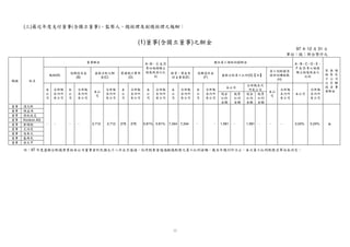 #
                 ìë                                                 }  ‹Š                                                                                                                                                                                                                                                                        ( )




97
                                                                      Œ       }{| vwx fge ”•“ VUW GHF
                                                                                                              –                     $¤




                                                                                                Kontron AG
                                              îí
                                  ðï                                                    I                                                                                                                     Ì
                     òñ                                                                                                                                                                   É
                                                                                                                    B A @á
                                                                                          I
                                                                                                                                                                         (A)
                                                                                                                      Aõ  ˜           æ
                                                  ôó                                                                  Bü                   Ì
                             öõ
                                                                                                                                                                                                                                                                                                                                                  (




                                                                                                                                                                                                                              Í
                                                                                            I                        BA@
                                      ø÷                                                                                                                           (B)
                                                                                              I                       Aõ  ˜ á                                                                                                Í
                                      ù                                                                                                æ                                                                                                  Î
                                                               úû                                                     Bü                   Ì                                                                                              Ê
                                                                                                                                                                     
                             ýü                                                                                                                                                                                               ÐÏ                                                                      É
                                                                                                                                                                                                                                                                                                                                                  )




                                                                                      2,712
                                                                                                                        B A@                                                                                                                                                                              Ê
                             þÿ                                                                                                                                          Ñ                                                        V
                                                                                                                                                                    (C)




                                       




                                          ¡
                                                                                                                      Aõ  ˜ á  ù     æ


                                                                                      2,712
                                                                                                                                           Ì                                                                              É
             ¢
                                                                                                                      Bü
                 £                                í
                                                                                      276                            BA@                       Dò
                                  ¤




                                                                                                                                                                                                                              $Ò
                                                                                                                                                                    (D)




                             ¦    ¥
                                                                                      276


                                                                                                                                       æ                                                                                                          Ó
     §
                                                                                                                      Aõ  ˜ á ¡
                                                                                                                                           Ì
                                      ¨
                                                                                                                      Bü
                                                                                                                                                                                                                                                                                                                                            (1)




                                             ©




                                                                                                                                                                                                                                                          × Ô
                                                                                                                                                                                                                                                                                              A B




                                                                                                                     BA@                                    ûû                                                                                            ÙØ
                                                      
                                                                                                                                                                                                                                                                                    Õ
                                                                                                                                                                                                                                                                                              C
                                                                                                                                                                                                                                                                                                                                            (




                                                  ü                                                                                                                                                                                                               Ú                     cb
                             ¦    ¥
                                                                                                                                       æ
                                                                                                                      Aõ  ˜ á 0  C
                                                                                      0.81% 0.81%
                                                                                                                                                                                                                                                                                              D




                                                                                                                      Bü                   Ì          )                                                                                                                                   Ö
                             




                                                      óò                                                             B A @ ûó                                            tÝ                                                                           Û

                                             
                                                                                                                                                                              Ó
                                                                                                                                                                                                                                              Ü
                                                 
                                                                                                                                       æ                                                                                              Ê
                                                                                      7,344 7,344
                                                                                                                                                                    (E)




                                                                                                                      Aõ  ˜ á  C
                                                                                                                                           Ì
                                                                                                                                                                                                                                                                                                                                            )




                                                                                                                      Bü
                             




                                          


                                                                                                                                                                                                                              Í
                                                                                                I                     BA@
                                              
                                                                                                                                                    
                                                                                                                                                                    (F)




                                                                                                                                                                                                                              Í
 !
                                                                                                                      Aõ  ˜ á         æ                                                                                                  Î
                         #                        




                                                                                                  I                   Bü                   Ì                                                                                              Ê
                                                                                                                                                                  ò9
                                                  $
                                                  í                                                              cÊ Þ                                           í                             ÐÏ                                                                                                              !
                                                                                      1,581




                                                                                                                           Ê
                                      %




                                                                                                                                                                                                  V                                                                                                 Ë
                                                                                                                  ÷ A@
                 '                        




                                                                                                                 cÊ Þ
                                                                                                    I                                      ù                                                              !
                             (
                                                                                                                           ç
     §
                                                                                                                   ï B í þ                                                           Þ                                                                                                               É
                                                                                                                                                                                                                                                                                                          Ê
                                      )       ÷                                                                  cÊ Þ
                                                                                                                                  á
                                                                                                                                                                         (G)




                                                                                                                           Ê
                                                                                      1,581




                                                                                                                                                   æ
                                                 




                                                                                                                                                       Ì                                                          ß
                                                                                                                    ÷ üAõ  
                                                                                                      I          cÊ Þ                                                                                             à
                             
                                                                                                                           ç
                                                                                                                     ï B ˜ ç
                                          



                     ò                                                                                                                                                                        
                                                                                                        I                                                                                                                                                                       !
                                      0       
                                                                                                                         B A@                           í                                             ã
                                                                                                                                                                                  á                                                                                       á
                                                                                                                                                                   (H)




                                                           1
                                                                                                                                                                                                          ä
                                      ¨
                                                                                                          I           Aõ  ˜ á ï ï     æ                                                                                                                                      âR
                                              3   2
                                                                                                                      Bü                   Ì (                                                                                                                                                                        –•
                                      4
                                                                                                                                                                                                                                                              c
 !
                                                                                                                                                                                                                                                                                                                               97




                                                                                                                           A@                                                                                                                                         Ö
                                                                                      3.24%
                                                                                                                                                                                                                                                                          F G




                                                                                                                                                          C ûû ÃÉ
                                                                                                                                                                                                                                                          ×                                                       —                     “
                                                                                                                                                                                                                                                                  ÙØ å
                                                                                                                                                                                                                                                                                                                               12




                                                                                                                                                                                                                                                                                                                          ÄÅ
                                                                                                                          B á ) û
                                                                                                                                                                                                                                                                  Ú Õ                                                               ”
                                                                                                                      Aõ  ˜
                                                                                                                                                                                                                                                                          A B C D E




                                                                                                                                       æ
                                                                                      3.24%




                                                                                                                                           Ì                                                                                                                                              b                               ÇÆ
                                                                                                                                          0  ûû
                                                                                                                                                                                                                                                                                                                               31




                                                                                                                                                                                                                      Ë                                                                                                         Ã
                                                                                                                      Bü ë þ
                                                                                                                                               ê                                                                                                                                                                      È
                                                                                                            S                  É                               è                                                           s
                                                                                                                                   Ê
                                                                                                                              ò ó A Sõ
                                                                                                                                                           é                                                              e 
                                                                                                                                  B
 