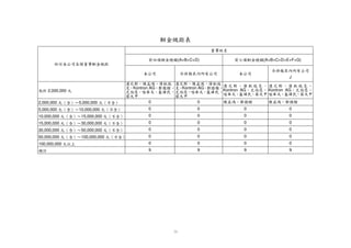 ‘   C

                                                                                                                                                                                                                                            a   `




                                                                                                                 5,000,000
                                                                                                                                      2,000,000
                                                                                                                                                                                                                                                                                                                                                                                                     FG




                           50,000,000
                                                  30,000,000
                                                                       15,000,000
                                                                                            10,000,000




        100,000,000
                                                                                                                              È                    È
                                         È                     È                    È                    È




                                                                                                                                                                                       2,000,000
               ‰



                                                                                                                                                                                                                                                                                                                                                                                                                   H
                       È                                                                                                                                                                                                                                                                                                                                                                                  Ø
                                                                                                                                  †                    †




                                             †                     †                    †                    †
                                                                                                                                                                                                                                            È
                   
                                                 À À À À ÀÂ ÀÂ
                                                  Â Â Â Â                                                             ‡                    ‡
                                                                                                                                                                                                                                                                                                                                                                                                     Ù        IP




                                 ‡                     ‡                    ‡                    ‡




                                                                                                                                                                                                                                                                                                                                                                                                                       56




                                                                                                                                                                                                                                                                                                                                                                                                 B




                                                                                                                                      5,000,000
                                                                                                                 10,000,000
                                                                                                                                                                                                                                                                                                                                                                                                              Ð


                                                  50,000,000
                                                                       30,000,000
                                                                                            15,000,000
                                                                                                                                                   È                                                                                                                                                                                                                                     R   Q




                           100,000,000
                                                                                                                                               ˆ
                                                                                                                              È
                                                                                                                          ˆ
                                                               È                    È                    È
                                                           ˆ                    ˆ                    ˆ
                                         È
                                     ˆ           À   À À À À À                                                                                         †




                                                                                                                                  †




                                                                   †                    †                    †




                                             †




                                                   Â  Â Â Â Â Â
                                                                                                                                                                                                                                                                                                         c           b
                                                                                                                                                                                                                       uv
                                                                                                                                                                                                                                                                             q
                                                                                                                                                                           €
                                                                                                                                                                                   „




                                                                                                                                                                                                                                                             Ñ
                                                                                                                                                                               …




                                                                                                                                                                                                                            w
                                                                                                                                                                                                                                                                                                                 d




                                                                                                                                                                                                               Ñ Ñ
                                                                                                                                                                                                                                x




                                                                                                                                                                                                                                                                                                             f       e




                                                                                                                                                                                                                                                                                                                                                         H




                                                                                                                                                                                                               €                    y




9
         0
                            0
                                                   0
                                                                        0
                                                                                             0
                                                                                                                  0
                                                                                                                                       0




                                                                                                                                                                                                                                                                                                                                             Ø                                                                              @                    9




                                                                                                                                                                                                                                                                                                                     g
                                                                                                                                                                                                                                    Kontron AG




                                                                                                                                                                                                                ÑÑÑ                                                                                                                  Ù                                                                                              AB




                                                                                                                                                                                                                                                                 s       r
                                                                                                                                                                                                                                    ‚   




                                                                                                                                                                                                                                                                                                     i                   h




                                                                                                                                                                                                                   ƒ
                                                                                                                                                                                                                                                                                                                                                                                                                                         Ð
                                                                                                                                                                                                                                                                     t




                                                                                                                                                                                                                                                                                                                 p




                                                                                                                                                                                                                                                                                                                                                                                                                                    D        C
                                                                                                                                                                                                                ÑÑ
                                                                                                                                                                                                                                                                                                         c           b

                                                                                                                                                                                                                       uv
                                                                                                                                                                                                                                                                             q
                                                                                                                                                                           €
                                                                                                                                                                                   „




                                                                                                                                                                                                                                                                                                                                                 T           S
                                                                                                                                                                                                                   Ñ
                                                                                                                                                                               …




                                                                                                                                                                                                                            w
                                                                                                                                                                                                                                                                                                                 d




                                                                                                                                                                                                                                                                                                                                                     U
                                                                                                                                                                                                               Ñ Ñ              x




                                                                                                                                                                                                                                                                                                             f       e



                                                                                                                                                                                                                                                                                                                                 W                           V




                                                                                                                                                                                                               €                    y
                                                                                                                                                                                                                                                                                                                                                                                                                   (A+B+C+D)




9
         0
                            0
                                                   0
                                                                        0
                                                                                             0
                                                                                                                  0
                                                                                                                                       0
                                                                                                                                                                                                                                    Kontron AG




                                                                                                                                                                                                                                                                                                                     g




                                                                                                                                                                                                                                                                                                                                 X




                                                                                                                                                                                                                                                                                                                                                     Y




                                                                                                                                                                                                                                    ‚

                                                                                                                                                                                                                                        


                                                                                                                                                                                                                                                                 s       r
                                                                                                                                                                                                                ÑÑÑ
                                                                                                                                                                                                                                                                                                     i                   h
                                                                                                                                                                                                                                                                                                                                         Ø
                                                                                                                                                                                                                                                                                                                                                                                                                                                             56




                                                                                                                                                                                                                   ƒ




                                                                                                                                                                                                                                                                     t




                                                                                                                                                                                                                                                                                                                 p
                                                                                                                                                                                                                                                                                                                                     Ù
                                                                                                                                                                                                                                                                                                                                                                                                                                                     7
                                                                                                                                                                                                                ÑÑ                                                                           b
                                                                                                                                                                                                                                                                                                                                                                                                                                                         8




                                                                                                                                                                       e                           x
                                                                                                                                                               f




                                                                                                                                                                                                                                                                                     c




                                                                                                                                                                                       €
                                                                                                                                                                                                       y




                                                                                                                                                                       g




                                                                                                                                                                                                                                                                                         d




                                                                                                                                                                                                                                                                                                                                                                                                                                E                9




                                                                                                                                                                                                       ‚
                                                                                                                                                                                                           

                                                                                                                                                                                                                                                                                                                                                         H




                                                                                                                                                           s
                                                                                                                                                                       r
                                                                                                                                               Ñ Ñ Ñ
                                                                                                                                                                                                       Kontron AG




9
         0
                            0
                                                   0
                                                                        0
                                                                                             0
                                                                                                                  0




                                                                                                                                                                                                                                                                                                                                                                                                                                    AB




                                                                                                                                                                                                                                                                                 i
                                                                                                                                                                                                                                                                                                 h
                                                                                                                                                                                                                                                                                                                                             Ø
                                                                                                                                                                                           ƒ




                                                                                                                                                                   t




                                                                                                                                                                                                                                                    uv
                                                                                                                                                                                                                                                                                                                                     Ù                                                                                                   Ð
                                                                                                                                                                                                                                                                                         p
                                                                                                                                                  ÑÑ                                   €

                                                                                                                                                                                                       „




                                                                                                                                                                                                                                                                                                                                                                                                                                    D        C




                                                                                                                                                                                                                                                                                                 q




                                                                                                                                                                                                                                                         w




                                                                                                                                                                                               …
                                                                                                                                                     ÑÑ
                                                                                                                                                                                                                                                                                             b




                                                                                                                                                                       e                           x
                                                                                                                                                               f




                                                                                                                                                                                                                                                                                     c




                                                                                                                                                                                                                                                                                                                                                                             T       S




                                                                                                                                                                                       €
                                                                                                                                                                                                       y




                                                                                                                                                                       g




                                                                                                                                                                                                                                                                                         d




                                                                                                                                                                                                                                                                                                                                                                                 U




                                                                                                                                                                                                       ‚                                                                                                                                                         W                   V

                                                                                                                                                                                                           




                                                                                                                                                           s
                                                                                                                                                                       r
                                                                                                                                               Ñ Ñ Ñ
                                                                                                                                                                                                       Kontron AG
                                                                                                                                                                                                                                                                                                                             J




9
         0
                            0
                                                   0
                                                                        0
                                                                                             0
                                                                                                                  0




                                                                                                                                                                                                                                                                                                 h




                                                                                                                                                                                                                                                                                 i




                                                                                                                                                                                                                                                                                                                                                                 X
                                                                                                                                                                                           ƒ




                                                                                                                                                                   t




                                                                                                                                                                                                                                                    uv




                                                                                                                                                                                                                                                                                                                                                                                 Y
                                                                                                                                                                                                                                                                                                                                                                                                                   (A+B+C+D+E+F+G)




                                                                                                                                                                                                                                                                                         p
                                                                                                                                                  ÑÑ                                   €

                                                                                                                                                                                                       „
                                                                                                                                                                                                                                                                                                                                                                         Ø
                                                                                                                                                                                                                                                                                                 q




                                                                                                                                                                                                                                                         w




                                                                                                                                                                                               …
                                                                                                                                                     ÑÑ                                                                                                                                                                                                              Ù
 