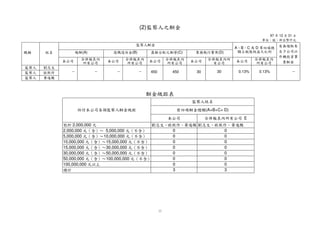 †                   j




                                                                                                                                                                                                                                                                                     ž                         ž                   ž




                                                                                                                                                                                                                                                                                 e           Ÿ     e                   Ÿ       e               Ÿ




                                                                                                                                                                                                                                                                                                                                       ¡    


                                                                                                                                                                                                                                                                                         §   ¦

                                                                                                                                                                                                                                                                                                       £




                                                                                                                                                                                                                                                                                                                                                                                                                                         ‡




                                                                                                                                                                                                                                                                                                           ¤




                                                                                                                                                                                                                                                                                                                                                                                                                                                 ˆ




                                                                                                                                                                                                                                                                                                                   ¥


                                                                                                                                                                                                                                                                                                                           ¢


                                                                                                                                                                                                                                                                                         ¨




    ´




                                                                                                                                                                                                                                                                                                                                                                                   Š   ‰




                                                                                                                                                      Ç   Æ




Ú




                                                                                                                                                                                                                                                                                                                                                                               ‹




                                                                                                                                                                                                                                                                                                   ©




                                                                                                                                                                                                                                                                                                                                                                                                                                                                     h




                                                                                                                                                                                                                                      ¶·




        5,000,000
        2,000,000
                                                                                                                                                                                                                                                                                                                                                                                                                                                 f




        50,000,000
        30,000,000
        15,000,000
        10,000,000
                                                                                                                                                                                                                                                                                                                                                                                                      Œ




        100,000,000
                                                                                                                                                                                                                                                                                                                                                   




                                                                                                              È                   È
                                                                                                                                                                                                                                                                                                                                                                                                                               (A)




                              È                   È                   È                   È




                                                                                                                                                                                                                                           ¹        ¸
                                                                                                                                                                                                                                                                                                                                                               ‘




                                                                                                                  Ô   Ó               Ô   Ó
                                                                                                                                                                                                                                                                                                                                                           Š




             2,000,000
         Ø       È




                                                                                                                                                                                                                                                                                                                                                                                                   h




                                  Ô   Ó               Ô   Ó               Ô   Ó               Ô   Ó




                                                                                                                                                                                                                                                                                                                                                                                                      Ž



                                                                                                                                                      È




                                                                                                                                                                                                                                                                                                   ©

                                                                                                                                                                                                                                                                                                                                                       ‹
                                                                                                                      Õ                   Õ


                                                                                                                                                                                                                                      º




             Ù                        Õ                   Õ                   Õ                   Õ




                                                                                                                                                                                                                                               »¼




                                                                                                      Ö                   Ö




                      Ö                   Ö                   Ö                   Ö




                                                                                                                                                                                                                                           ª




                                                                                                                                                                                                                                                                                                                                                                                   Š   ‰




                                                                                                                                                                                                                         ¬                                   «




                                                                                                                                                                                                                                                                                                                                                                                                                                             i




                                                                                                                                                                                                                                                                                                                                                                               ‹




                                                                                                                                                                                                                                 ²




                                                                                                                                                                                                                                                                                                   ©




                                                                                                                                                                                                                                                                                                                                                                                                                                                                         j




                      5,000,000
                                                                                                                                                                                                                                                                                                                                                                                                                                             i




                     10,000,000



                      50,000,000
                      30,000,000
                      15,000,000
                                                                                                                                                                                                                             ½                      ³




                                                                                                                                                                                                                                                                                                                                                                                                                                                                 k




                                                                                                                                                                                                                                                                                                                                                                                                      Œ




                      100,000,000
                                                                                                                                  È




                                                                                                              È




                                                                                                                                                                                                                                                                                                                                                   




                                                  È                   È                   È



                                                                                                                                                                                                                                                                                                                                                                                                                                                                 g




                                                                                                                              ×           Ó




                                                                                                          ×           Ó




                              È                                                                                                                                                                                                                                                                                                                                ‘




                                                                                                                                                                                                                                                                                                                                                           Š




                                                          Ó                   Ó                   Ó
                                              ×                   ×                   ×



                                                                                                                                                                                                                     ¾




                                                                                                                                                                                                                                                                                                                                                                                                   h




                                                                                                                                      Ô
                                                                                                                                                                                                                                                                                                                                                                                                                               (B)




                                                                                                                  Ô




                                      Ó
                          ×




                                                                                                                                                                                                                                                                                                                                                                                                                                                                                                                                                                                       ™


                                                      Ô                   Ô                   Ô




                                                                                                                                                                                                                                                                                                                                                                                                      Ž




                                                                                                                                                                                                                                                                                                   ©

                                                                                                                                                                                                                                                                                                                                                       ‹




                                  Ô




                                                                                                                                                                                                                                                                                                                                                                                                                                                                                                                                                                               e               d




                                                                                                                                          Õ




                                                                                                                      Õ
                                                                                                                                                                                                                                                                                                                                                                                                                                                                                                                                                                                                                                         (2)




                                                          Õ                   Õ                   Õ




                                      Õ




                                                                                                                                                                                                                                                                                                                                                                                                                                                                                                                                                                                   f




                                                                                                                                                                                                                                                                                                                                                                                   Š   ‰




                                                                                                                                                                                                                                                                                                                                                                                                                                                     m       l




                                                                                                                                                                                                                                                                                                                                                                                                                                                                                                                                                                                           g



                                                                                                                                                                  Ê   É
                                                                                                                                                                                                                                                                                                 450




                                                                                                                                                                                                                                                                                                                                                                               ‹




                                                                                                                                                                                                                                                                                                                                                                                                                                     o                           n




                                                                                                                                              Ì   Ë




                                                                                                                                                                                                                                                                                                                                                                                                      Œ




                                                                                                                                                                                                                                                                                                                                                                                                                                 p




                                                                                                                                                                                                                                                                                                                                                   




                                                                                                                                                                                          ¹       ¸
                                                                                                                                                          Í




                                                                                                                                                                                                                                                                                                                                                                                                                                             f




                                                                                                                                                                                                                                                                                                                                                               ‘




                                                                                                                                                                                                                                                                                                                                                           Š
3
0
0
0
0
0
0
0




                                                                                                                                                              Î




                                                                                                                                                                                                                                                                                                                                                                                                   h




                                                                                                                                                                                                                                                                                                                                                                                                                                                                     q
                                                                                                                                                                                                                                                                                                 450




                                                                                                                                                                                      º




                                                                                                                                                                      Ï



                                                                                                                                              Ì
                                                                                                                                                                                                                                                                                                                                                                                                      Ž


                                                                                                                                                                                                                 °                                       ¯




                                                                                                                                                                                                                                                                                                                                                       ‹
                                                                                                                                                                                                                                                                                                                                                                                                                               (C)




                                                                                                                                                                      Ñ   Ð




                                                                                                                                                                                                                                 ±²




                                                                                                                                                                                                                                                                                                                                                                                   Š   ‰




                                                                                                                                                                                                                                                                         ª




                                                                                                                                                                      Ò




                                                                                                                                                                                                                                                    ³´




                                                                                                                                                                                                                                                                                                                                                                                                                                                                     s       r




                                                                                                                                                                                                                                                                 ¬           «
                                                                                                                                                                                                                                                                                                 30




                                                                                                                                                                                                                                                                                                                                                                               ‹




                                                                                                                                                                  Ê   É




                                                                                                                                                                                                                                      µ




                                                                                                                                                                                                                                                                                                                                                                                                                                                 u                   t




                                                                                                                                                                                              À       ¿



                                                                                                                                                                                                                                                                     ­




                                                                                                                                                  Ë



                                                                                                                                              Ì




                                                                                                                                                                                                                                                                                                                                                                                                      Œ




                                                                                                                                                                                                                                                                         ®




                                                                                                                                                                                                                                                                                                                                                                                                                                                         w                       v




                                                                                                                                                                                                                                                                                                                                                               ‘



                                                                                                                                                                                                      ÁÂ



                                                                                                                                                                                                                                                                                                                                                           Š




                                                                                                                                                          Í




                                                                                                                                                                                                                                                                                                                                                                                                   h
                                                                                                                                                                                                                                                                                                 30




                                                                                                                                                                                                                                                                                                                                                                                                      Ž

                                                                                                                                                              Î
                                                                                                                                                                                                                                                                                                                                                                                                                               (D)




                                                                                                                                                                                                                                                                                                                                                       ‹




                                                                                                                                                                              Ã




                                                                                                                                                                      Ï
0
0
0
0




3
0
0
0




                                                                                                                                              Ì
                                                                                                                                                                                                           (A+B+C+ D)




                                                                                                                                                                                  Ä




                                                                                                                                                                                                                                                                                                                                                                                           




                                                                                                                                                                                                      Å




                                                                                                                                                                                          ¹




                                                                                                                                                                          Ð
                                                                                                                                                                      Ñ




                                                                                                                                                                                                                                                                                                                                                                                                                                                                                                                                      x




                                                                                                                                                                                                                                                                                                                                                                                   Š   ‰




                                                                                                                                                                                                                                                                                                                                                                                                                                                                                                     ~




                                                                                                                                                                                      º




                                                                                                                                                                      Ò




                                                                                                                                                                                                                                                                                                                                                                                                                                                                                         €                       




                                                                                                                                                                                                                                                                                                                                                                                                                                                                                                                                      x
                                                                                                                                                                              E




                                                                                                                                                                                                                                                                                                                                                                               ‹
                                                                                                                                                                                                                                                                                                 0.13%
                                                                                                                                                                                                                                                                                                                                                                                                                                                                                                                 A B C




                                                                                                                                                                                                                                                                                                                                                                                                                                                                                                         ‚           




                                                                                                                                                                                                                                                                                                                                                                                                                                                                                                                                              y




                                                                                                                                                                                                                                                                                                                                                                                                      Œ
                                                                                                                                                                                                                                                                                                                                                                                                                                                                                                                 D




                                                                                                                                                                                                                                                                                                                                                   
                                                                                                                                                                                                                                                                                                                                                                                                                                                                                                             ƒ




                                                                                                                                                                                                                                                                                                                                                                                                                                                                                                                                          {               z




                                                                                                                                                                                                                                                                                                                                                               ‘




                                                                                                                                                                                                                                                                                                                                                           Š
                                                                                                                                                                                                                                                                                                                                                                                                                                                                                     p




                                                                                                                                                                                                                                                                                                                                                                                                                                                                                                                                                                                                       ’                1




                                                                                                                                                                                                                                                                                                                                                                                                   h




                                                                                                                                                                                                                                                                                                                                                                                                                                                                                                 „




                                                                                                                                                                                                                                                                                                                                                                                                      Ž
                                                                                                                                                                                                                                                                                                 0.13%




                                                                                                                                                                                                                                                                                                                                                                                                                                                                                                                                                  |
                                                                                                                                                                                                                                                                                                                                                                                                                                                                                                                                                                                                   ì
                                                                                                                                                                                                                                                                                                                                                       ‹




                                                                                                                                                                                                                                                                                                                                                                                                                                                                                                     …




                                                                                                                                                                                                                                                                                                                                                                                                                                                                                                                                                                                                       
                                                                                                                                                                                                                                                                                                                                                                                                                                                                                                                                                                                                                            97




                                                                                                                                                                                                                                                                                                                                                                                                                                                                                                                                                      }




                                                                                                                                                                                                                                                                                                                                                                                                                                                                                                                                                                                                   “




                                                                                                                                                                                                                                                                                                                                                                                                                                                                                                                                                                                                                                     í
                                                                                                                                                                                                                                                                                                                                                                                                                                                                                                                                  –




                                                                                                                                                                                                                                                                                                                                                                                                                                                                                                                                                                   ’   ‘



                                                                                                                                                                                                                                                                                                                                                                                                               š   ™
                                                                                                                                                                                                                                                                                                                                                                                                                                                                                                                                                                                                                   ”•
                                                                                                                                                                                                                                                                                                                                                                                                                                                                                                                                                                                                                            12




                                                                                                                                                                                                                                                                                                                                                                           r

                                                                                                                                                                                                                                                                                                                                                                                                                                                                                                                             —Š



                                                                                                                                                                                                                                                                                                                                                                                                                                                                                                                                                                                                                                 ¤




                                                                                                                                                                                                                                                                                                                                                                                                                                                                                                                                                                                                               —        –




                                                                                                                                                                                                                                                                                                                                                                   f                                                                                                                                                                                          “”




                                                                                                                                                                                                                                                                                                                                                                                                           ›
                                                                                                                                                                                                                                                                                                                                                                                                                                                                                                                                                                                                                            31




                                                                                                                                                                                                                                                                                                                                                                                                                                                                                                                                                                                                                             '




                                                                                                                                                                                                                                                                                                                                                                                                                                                                                             ˜                           ‹




                                                                                                                                                                                                                                                                                                                                                                                                                       œ




                                                                                                                                                                                                                                                                                                                                                                       g




                                                                                                                                                                                                                                                                                                   ©




                                                                                                                                                                                                                                                                                                                                                                                                                                                                                                                                                                                                           ˜




                                                                                                                                                                                                                                                                                                                                                                                                                           
                                                                                                                                                                                                                                                                                                                                                                                                                                                                                                                                                                           •
 