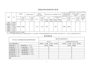 ¤                                                  ë




                                                                                                              2
                                                                                                              1
                                                                                                                            s s                                  Qb¤ Qb¤                                                            3




                                                                                                              97
                                                                                                                                                                               Qb¤ XRVW QR¤
¢n                                                                        ˆ‡                                               t t b QRb¤                            R R           R V
                                                                                                                                        v Q ¤
                                                                                                                                      õ        ô
                                                                                             uv                                                                                 `Y `Y T S




                   5,000,000
                                                    2,000,000




                   50,000,000
                   30,000,000
                   15,000,000
                   10,000,000
                                                                                                                                              Rpi pi            dhg d ef                                                           45




     100,000,000
                                                                                                                              ÷                ö
                                                                                               xw                                                                                c a U




                                                                    2,000,000
              ‰ ‰ ˜—      ‰ ˜— ‰ ˜—     ‰ ˜— ‰ ˜—            ‰ ˜—                                                                              uq q                                                                       $#




                                                                                                                                                           97
                                                                                             y                                            ƒH‚


                                                                                                                                                                      10,229
                                                                                                                                                                                                                                                                                                                         é   è
              ¡ ™             ™ ™                                ™ ‰                            z{                                                                                                                        %



                                                                                                                                                           8
                                            ™ š™         š                                                                   Q v
                                                                                                                                                                                                                                                                 (A)




                š        š š          š                                                 on                                            $# wx                                                               $ 2 0 ) '
                                                                                                                                                            ë




                                                                                                                                                                      10,229
                                                                                        pq                                            %„ €y                                                                % 1 (




                                                    5,000,000
                   10,000,000
                                                                                                                                                                                                                                                                                     ê




                    50,000,000
                    30,000,000
                    15,000,000
                                                                                                                              u …G                                                                                       $#




                    100,000,000
                                                                                                                                                                                                                                                                                                                 ë
                                                                                        o rn                                   †T                                          r                                             %                                                           ê




                                                                                                                                                                                                                                                                                                 ì
                            ‰› — ›‰ — ›‰ — ›‰ — ›‰ ˜—
                                                                                                                                                                                                                                                                                                         í
                                                                                         p|
                                                                                                                                                                                                                                                (B)




                    › ‰ ˜— ˜ ˜ ˜ ˜ ™
                                                                                        ~}                                ‰ ‡ˆ                                             r
                                                                                                                                                                                                            $ 2 0 ) '
                                                                                                                                                                                                             % 1 (
                          ™ ™ ™ ™ ™                                                                                         v
                                                                                    
                                                                                                                                                                                                                                                    ð
                                                                                                                                  ’w‘                                                                                      $#
                                                                                                                                                                                                                                                        ñ
                                                                                                                                                                      1,716




                                                                                                                                                                                                                                                                                                                                         î




                                                                                                                                                                                                                                                            òó
                                                                                                                                                                                                                           %
                                                                                                                                                                                                                                                                                                                                 ï   í




                                                                                                                                                                                                                                                            ó
                                                                                                                                                                                                                                                                                                                                                                                       (3)




                                                                                                                   “”
                                                                           ‹Š                                       •
                                                                                                                                                                                                                                            (C)




                                                                                                                                                                      1,716




                                                                                                                                                                                                              $ 2 0 ) '
                                                                    ŽŒ                                                  …–                                                                                    % 1 (
                                                                                                                    ’‘                                                                            ü




                                                                                                                                                                                                                 6                                                                       õ           ô




                                                                                                                                                                                              ý       í
                                                                                                                                                                                                                  í
                                                              ‹Š  ‘
                                                                                                                              ÷
                                                                                                                                                                      1,581




                                                                                                                                                                                                                                                                         ÷                           ö



                                                                                                                                                                                                              û
                                                                œ  xw                                             —‚



6
     0
                   0
                       0
                       0
                       0
                       0
                                                                                                                                                                                                                               $#
                                                                                                                                                                                                                                                                     ø




                                                                                                                                                                                                  ü
                                                                                                                       ˜  ø
                                                                                                                                                                                                                    %                                           ú                                               ù




                                                                                                                      ú                                ù


                                                                                                                                                                                              ý       í
                                                             ž   “’ y
                                                                                                                                                                                                              û
                                                                                                                                                                                                                      7
                                                                                                                                                                                                                                                                             û
                                                               Ÿ                                                                 û
                                                                                                                                                                           r                                                                                                                         ü




                                                                                                                                               ü




                                                                                                                                                                                                  ü


                                                                                                                                                                                                                                                                                         ý                   í




                                                                                                                                      ý            í




                                                                                                                                                                                              ý       í
                                                                                                                                                                                                                  í
                                                                      •”                                                                                                                                            6 '
                                                                                                                                                                      1,581




                                                                                                                                                                                                              û
                                                                                                                                                                                                                                                (D)




                                                                                                     on        y                                                                                                              $ ()
                                                                                                                                                                                                                                                                     ÿ                       þ
                                                                         –
                                                                                                                                                                                                  ü
                                                                                                     pq             d™                                                                                                % 0
                                                                                                                                                                                                                                                2




                                                                                                                                                                                              ý       í




                                                                                                                                                                           r                                  û
                                                                                                                                                                                                                        7 1
                                                                                                                                                                                                                          2  
                                                                                                     o rn             ev(
                                                                           ‹Š                                       gf
                                                                                                                                                                                                                                                                                                                     A B




                                                                                                                                                                                                                                            ø
                                                                                                                                                                      3.68%




                                                                                                                                                                                                                 $# ¨© ¢ £ ¡
                                                                                                                                                                                                                                                                                 ý
                                                                                                     ps
                                                                                                                                                                                                                                                                                                                     C




                                                                                                                                                                                                                                                                                                                                             ï
                                                                    ŽŒ €
                                                                                                          t        “h                                                                                            %  ¤¡
                                                                                                                      i#
                                                                                                                                                                                                                                                                                                                     D




                                                                                                                                                                                                                                                                                                                                                 ó




                                                                                                                      ú                                ù
                                                                                                                                                                                                          $ 2 0 ) '   ¦ ¥
                                                                                                                                                                      3.68%
                                                                                                                                                                                                                                                                                                                                                     97




                                                              ‹Š  ‘ ‚ƒ
                                                                                                                                                                                                           % 1 (  §
                                                                                                                                                                                                                                                                                                                                                                               Û




                                                                                                                                  û
6
     0
                   0
                       0
                       0
                       0
                       0




                                                                œ  „
                                                                                                                                               ü



                                                                                                                              ÷
                                                                                                                                                                                                                                                                                                                                                     12




                                                                                                                                                                                                                                                                                                                                                               Ü
                                                                                                                                                                           r                                      $#              
                                                                                                                                                                                                                                                                                                                     ú                   ù
                                                                                                                                                                                                                                                                                                                                                     31




                                                             ž   “’ …x†                                                                                                                                         % ! 
                                                                                                                                                                                                                                                                                                                                                      ÝÞ




                                                                                                                                                                                                                                                ý
                                                               Ÿ  y                                                                      5˜
                                                                                E




                                                                                                                                                                                                                                                                                                                                                      á    à                       ß




                                                                      •”                                                                  ” lkj                            r                                $2 0) '  
                                                                                                                                                                                                            % 1 (                                                                                                                                    Þ




                                                                                                                                                                                                                                                                                                                                                           â




                                                                         –                                                                my                                                                                   é




                                                                                                                                                                                                                                                                                                                                                                       ä   ã
                                                                                                                                                                                                                     F C % A @ 82
                                                                                                                                                                                                                      í




                                                                                                                                                                                                                                                                                                                                                                   æ               å
                                                                                                                                                                           r
                                                                                                                                                                                                                                                                                                                                                           ç
                                                                                                                                                                                                              IPHG ED B$ 9
 
