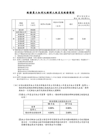 (2)
                           3.68%                    4.64%
                           0.86%                    0.89%
                                   97                    96
                                                                                                          (1)
                                                      ˆ F¤©$24@FS¡$Ô×|·@#
                                                          ó ò ç ñ š E 0 U T R P ð °g ï{ î í j
    ˆ W V U T R P I E 0 D C B A 5 3 1 é ç g B A µ # å ²p ± ä ã â 5 9 8 – • ° 7 á à D 0 ) '  ì
     Ó@$@FSQF2$@@$4$êèŠ2æ ©($2Q2$@¤QF¤$2$($% # Fë ß”                                              97    4
                                                                                                                         “
                                                                                                         ˆ Œz
     °   Þ — Üg Ú ³ I » z Ù  Ø e U T V d c U T b 1 `X U T R P Ö Õ Î G 7 ¡ Ç c G 7 ¡Ò 9 8
      2$2ÝÛF$(©( g u f@FF@@a×@FSfF(F(ÔÓ@i ”                                                     3
                                                                                                                         “
                                                                 H I U Ñ š Ð c i 9 G Ì – • Ï Î Í
                                                                  F$$$F2©2eQ$F@                        (6)
                                                                                               Ì Ê É „
                                                                                                Ë (5    (5)
                                                                                                Ì Ê É i
                                                                                                 Ë F(h   (4)
                                                                                            Æ Å Ä Ã c G
                                                                                             e$È       (3)
                                                                                   Æ Å u c 7 (
                                                                                           Ä Ã G ¡
                                                                                u e$$Ç¡               (2)
                                                                                        Æ Ã G
                                                                                         eÅ Ä c 7        (1)
   ” Á À «  p ¾ ½ ¼ ´                 ³ º ¹ ´ d h ¸ { ¶ ² ³ µ # ² ± 5 ° ¯u ­ g « ª © ¨ H G
    Â©eª ¿g ©o (4@» @» ± F©©(ƒ¤·$F(´ $³ $©F®¬2©FI ©7 ”                                                    2
                                                                                                                         “
                                                ˆ 0 ) ' – • £ ¢ ¡   ™ Ÿ žg œ › c š ™ ˜ — –
                                                 §¦ ¥ $( ‡¤42$F2‡• — ”                               1
                                                                                                                         “
                                                                      ˆ ‘    I # !  t  ‘   ˆ
                                                                       ’F©% $4(F©ŽŒI
  … „ ‹ I{ ‰ ˆ † … „ 5 % # „ ƒ '            – • ’ “ ‚ i … r ~ } I { z y w v u t s r q
   ©s F|ŠF2‡F(©4©( ™ v f” $’ €I ©„ @©|hF˜xe¡ $@• p      )                             (
      n m l k j i h H g f d ™ —– • ” ’ “ ’ W V U T b 1 ˆ ‡ E 0 D C # … „ ‚  E 0 € y
       ©FF(E ©e˜Q@$©@$@@(‘‰$2$2F† ©$ƒ¡2F# x w u 4o
rv q i g e U T V d c U T b 1 ` X W V U T R P H G 7 E 0 D C B A 5 9 8 6 5 3 1 0 ) '  #©!(v  t
  4phf@FF@@aY@$@FSQI ©F2$@@$@7 $42$($% $Fs                                                           
                                                                                ¨
                                                                                ©§                   Þ ¦
                                                                                                       ÍÜ ¡¥
                                                                                       ü
                                                                                      ¡Äÿ              Þ Ü
                                                                                                        ÍÊÌ þ ¤
                                                                                    ý ü
                                                                                     ºèû                Þ ú
                                                                                                         ÍÜ ¨ù
                                                                                      ø ÷
                                                                                       ÝÆö               Þ ÍÄó õ ô
             0.43        1, 5 81          1, 5 81                                 òäÊî    ñ              Þ Ü
                                                                                                           ÍÍË ì £
                                                                                        ðï
                                                                                        âèî                Þ Ü
                                                                                                            ÍÍË ì
                                                                                        íê
                                                                                        ¨Æé                 Þ Ü
                                                                                                             ÍÍË ì
                                                                                       ëÝÆé  ê    ãÝçèÊåäË      æ Þã
                                                                                        áà
                                                                                        â·ß                   ÞÍÝË ¢
                                                                                                                   Ü
)        ( Û                               4
                                         ¾ ½»                                  ¾   2                  2
         Ó Ñ Ú ºØ ÏÖ È
               Ð Î      Ì ÍË                ¼              ÈÇ ÅÃÁ
                                                           ÄºÆÄÂ«                                    ¾ ½»            ¼
          ÔÒÂÙ×Õ Ë                      ÈÇ ÅÃ
                                        ÄºÆÊÇ É                                        À º½¿¼ »                  ¹ º¸
        ¶ ´ ³ ± ¯­ «© §
         ·µ¨²°®¬ª¨¦
    ¥   31      ¤ £
               12   97
 