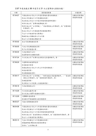 –ì “ ’ › šœ ˜
                                                                                           ¦ íispr‘ë—                                 3.
  Ú Ù
   is–   Ø                                                                     ¦ ( ³ ² ± ° ˆ
                                                                                £º i¤iq‰‡                         2.Quanmax AG
Õ º h½ reÖ Ð
      ¾ Òq×w
           Ñ                                                                    –  Œ …  ý ü $ ú ù  ¨ › š
                                                                             ¦ uwhU˜–ws©„d™                                         1.   98.05.14
                                                                                                                                       5.
                                                                                    ¦ ( '  Ý % Ô Ó ü † ú
                                                                                     )£º ¡sqsu¥uù
                                                 ¦         ¦ “ ¯ ® ³ ² ± ° ” ¦ “ ¯ ® ­ ¬ « ª ¨ ¢ › š ™ ˜
                                                       – ” w¤•wi¤i{œ Æ •wprsd˜e©§œ rw—                                              4.
                                                                               ±  ý Ï Ï    ý ü $ ú ù › š ™
                                                                             ¦ i£¡wi˜–wpr˜ø Ò                                    3.
      Ú Ù
       is–                                                                            –  Œ …  ý ü $ ú ù  ¨ › š
                                                                                    ¦ uwhU˜–ws©„d™                                  2.
Õ º h½        ¾                Ø ×
                                qeÖ                                                                                                    1.   98.04.08
                          ÒrwÐ         Ñ                                ¦ §É ÿ ¥£Æ q¡pd˜e¡w…„–uuö
                                                                                ¤ ¢ ±   ÿ ¯ þ ý ü $ ú ù › š ™ ø ÷
       Ú Ù
        is–                     Ø ×
                                 qeÖ
 Õ º h½         ¾          ÒrwÐ          Ñ                                                          – ¢ 3 E
                                                                                                 ¦ irÓ ï d¡                C Œ      1.   98.02.27
        Ú Ù
         is–                                                                            – ý „ ƒ ‚ Í ²  Õ y w v u
                                                                                    ¦ qq4¥d˜©d€xAt                                   2.
  Õ º h½          ¾              Ø ×
                                  qeÖ                                                                          – s r ý       1.2009         97.12.29
                            ÒrwÐ           Ñ                                                             ¦ qiü
         Ú Ù
          is–                                                                             – q V p i ý
                                                                                       ¦ u¡4iü req˜             97    › š ™ á       2.
   Õ º h½           ¾             Ø ×
                                   qeÖ                                                                                                 1.   97.10.29
                             ÒrwÐ            Ñ                                                     ¦ – î £AXÂ q˜       h g f á
          Ú Ù
           is–                     Ø ×
                                    qeÖ
    Õ º h½            ¾       Ò Ñ
                               rwÐ                                                                              › š e « ª ¨
                                                                                                          ¦ rh¥e‹¢                    1.   97.09.18
                                                                                     Ý Ü Û Ô Ó
                                                                                ¦ ˜uudeF À X˜–w–¡         d ý ü $ ú ù c              3.
                                                                                                                                       2.
                                                                                                                    ¦ – º ¾ · ¼
  Ú Ù
   is–   Ø                                                              – ” “ ® ³ ² ± °                           ¦ “ ¯ ® ­ ¬
Õ º h½ reÖ Ð
      ¾ Òq×w
           Ñ                                         ªu¨‹¢§œ          ¦ e£ •¦i¤¡ ¯riŸ w¤˜§œ “ ’Æ ”› šip›„š‹di«
                                                                            ¢                  ì
                                                             µ ”•¦i“w¥˜¡w¤dŒs – œ µ ispr‘œ rw—                            ™ ˜     1.   97.09.17
                                                                                                                 – ¢ 3 E
                                                                                                           ¦ ˜„Ó ï C                 5.
                                                                                                                          – ¢ b ¨
                                                                                                                     ¦ ˜4wa           4.
                                                                          ¦§É ÿ ¥¢ ý˜ü˜`£Y4üe¡w…„–uuö
                                                                                  ¤                    $ ú ù › š ™ ø ÷                 3.
      Ú Ù
       is–                                                                                                    ¦ XUUS– W V Ý T        2.
Õ º h½        ¾                Ø ×
                                qeÖ                                                                  –                                 1.   97.08.29
                          ÒrwÐ         Ñ                                                                 ¦
                                                                                                       dC º ¾ Å Ã ˜·      R       ¹
       Ú Ù
        is–                     Ø ×
                                 qeÖ
 Õ º h½         ¾          ÒrwÐ          Ñ                               – P ¦ “ ¥ ê é è ç æ å ä âH › š ™ á
                                                                      ¦ sQwi˜¡ uussº ãIreq˜                                        1.   97.07.24
        Ú Ù
         is–                     Ø ×
                                  qeÖ                                                                ¦ – i ¥ô sÝ º ¾
                                                                                                               G F ½                  2.
  Õ º h½          ¾         ÒrwÐ           Ñ                                                                      › š 5 « ª ¨
                                                                                                               ¦ re‹¢               1.   97.06.30
         Ú Ù
          is–                                                                                                   – Œ ¡ £ ¢ › š
                                                                                                            ¦ up‹„5                 2.
   Õ º h½           ¾             Ø ×
                                   qeÖ                                                                    – ¢ 3 E        C › š         1.   97.06.05
                             ÒrwÐ            Ñ                                                        ¦ ˜„Ó ï D„d™
          Ú Ù
           is–                     Ø ×
                                    qeÖ
    Õ º h½            ¾       Ò Ñ
                               rwÐ                                                                           – ¢ 3 E
                                                                                                         ¦ ˜rÓ ï Drd™    C › š            97.05.02
                                                                                                       – B @ 8 7 6 ý ü $ ú
                                                                                                  ¦ w9A9˜e¡uù                        9.
                                                                                                – › š 5 Í ¢ 3 1 › š ™ ¢
                                                                                                 ‹ru‹r42r©0                         8.
                                                                                                                                       7.
                                                                                             ¦ ( '  Ý % Ô Ó ü $ ú
                                                                                              )£º ¡sqse¡uù
                                                                                                   Ý % Ô Ó ý ü $ ú ù › š
                                                                                ¦ – º ¾ · ¼ sd–˜e¡w…„d™                               6.
                                                                                                                     – ¦ “ ¯
                                                                                                                      s” ip„®
                                                     ³i²¤±i°{œ     ¦         ® ­ ¬ « ª ¨ ¢
                                                               Æ ” i“¤¯r‹q˜e©‡œ µ is…„‘œ rw—         ì “ ’ › ¦š › š ™ ˜             5.
                                                                                       ¦ ‘ì ¡º Ý º {yrw—
                                                                                          – # !                    ¾œ › š ™ ˜          4.
                                                                                    ý Ï Ï    ý× ü û ú ù › š ™
                                                                        ¦ –w±i£¡wi˜˜iwpr˜ø Ò                                      3.
  Ú Ù
   is– Ø                                                                                 –  Œ Š  ý ü û ú ù  ¨ › š
                                                                                     ¦ uwh‹˜˜iws©„d™                                 2.
Õ º h½ reÖ Ð
      ¾ Òq×w
           Ñ                                                                          ±   ÿ ¯ þ ý ü û ú ù › š ™ ø ÷
                                                                     ¦§É ÿ ¤¥¢£Æ q¡pd˜–ww…„–uuö                                      1.   97.04.07
   õ ô
    wu× ó                                                                         ñ ò
                                                                                   qp– × eð   ñ                                                ï bî
                                                                                                  31         5       98                     2.97
 