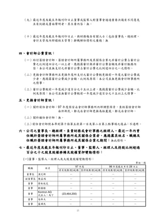 p                      p              p                          p                     ¨4€
                                                                                                       º ¾
           p                      p              p                          p                     ~
                                                                                                  X4}   º ¾
             p                      p              p              (23,464,200)
                                                                                                ­ uÈ
                                                                                                  É
                                                                                      | z
                                                                                       4{“
                                                                                      Kontron AG        º ¾
               p                      p              p            p                               y 
                                                                                                   €9x º ¾
                 p                      p              p            p                            v u
                                                                                             wh¡t º ¾
                   p                      p              p            p                               r
                                                                                               sq C º ¾ R
                     p                      p              p            p                       o n
                                                                                                 4m C º ¾
    )   b i Ó l
        (                  )   b i
                               (
    i j ˜k i j Ó hf i j ˜k i j Ó hf)b i Ó l
                                                 (              )    (        b i g      e ¡d
            Ì î   28   — ¡iü g
                       4 – • ý     98                        ý iü
                                                                97                                      ™ ¡˜
Ó
    “ ’
     ”¥‘                                                                                                  ( )
                                                                                 97
 