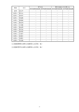 ( )
                                                                                                                                                                                      ( )
     p                                    p                            p                                p                                                  ¢ ¡
                                                                                                                                                            4U         ­d¥                 
       p                                    p                            p                                p                                            Ÿ œ
                                                                                                                                                        ©ž             ­d¥                
         p                                    p                            p                                p                                          œ
                                                                                                                                                       ¡›               ­d¥               
           p                                    p                            p                                p                                     š ™
                                                                                                                                                     X                  ­d¥              
             p                                    p                            p                                p                                    ˜ —
                                                                                                                                                      9©”                  ­d¥             
               p                                    p                            p                                p                                      – •
                                                                                                                                                          ”               ­d¥            
                 p                                    p                            p                                p                                       “ r
                                                                                                                                                             ¥q             ­d¥           
                   p                                    p                            p                                p                                         ’ ‘
                                                                                                                                                                 €          ­d¥          
                     p                                    p                            p                                p                                 s r
                                                                                                                                                           q                 ­d¥         
                       p                                    p                            p                                p                                  y 
                                                                                                                                                              €9x               ­d¥        
                         p                                    p                            p                                p                                 Ž 
                                                                                                                                                               ¥¡Œ               ­†£…
                           p                                    p                            p                                p                                ® ‹
                                                                                                                                                                ˜Š    ­           †£…
                             p                                    p                            p                                p                       ‰ ˆ
                                                                                                                                                         ¥„‡           ­            † £…
                               p                                    p                            p                                p                ƒ 
                                                                                                                                                    „‚                     º ¾
)    (                              )    b i
                                          (
i j biÓ˜lk i j Ó hf i j ˜k i j Ó hf                         b i Ó l
                                                                        )     (                          )        (                 b i g   e ¡d
          Ì î   28         4     — ¡iü g
                                   – • ý         98                                                ý iü  97                                                                  ™ ¡˜
 