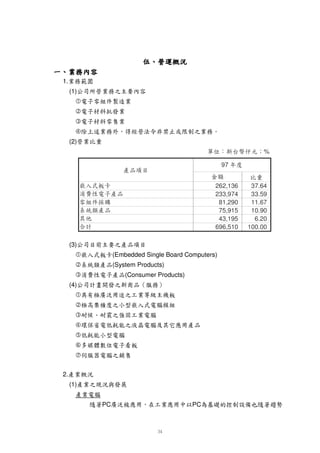 ˜ — ˆ – •  “ ‘  
 ¡H‡ ” ¡’’0HŽ         PC   Œd‡       Š      ‰                  PC
                                                           ™
                                    x Ûß‰`‹ý ‡ x †A… ˆ‡ ïÛ ë
                                                   † ÷
                                                    ó…Hƒ¡„qIÛ 9
                                                              å                          (1)
                                                                ƒ 
                                                                 d‚9 Û 9                       2.
                                                        ø € ïë      å ™   q ~
                                                           } ì ë | (zx      {
                                                              ™
                                                      R HfB˜ d’y p
                                                                ©ë — r £      q
                                              ™
                                            v ë t s f4£p ë `
                                                          å r q o
                                                    ‰
                           @d9 ‡ xCwqe ë‡uq¡4‡jr˜hn©em
                                                ™ Û ’l k å ig f          e
                                    î d ™
                                     ßH©ë                    — 8 – • ”
                                                         ˜ `å q0©(„
                                       “ ß‘ §I‰ å ˆ ¡† … „ ‚
                                           æ Q P                   ‡
                                         €
                                     R ’Ü ’Û 9µ÷ AqCƒ âà
                                                 xyw@
                                                   v             å              á        (4)
                               (Consumer Products)        u @ ì t ë s WU
                                                           ¡% d9 ê¡Ah §T
                                         (System Products)
                                                                            V
                    (Embedded Single Board Computers)
                                                                   @ b
                                                                    A9 c ra
                                                                    S R Q                (3)
                                                     DEBC@A9 ‡fæ pD âà
                                                               å ç q©i §P á I
  100.00    696,510
    6.20     43,195
                                                                                h g
   10.90     75,915
                                                                                  f 0e
   11.67     81,290                                                    Y b
                                                                     @ ` ð î
                                                                      d9X cêïaí
   33.59    233,974
   37.64    262,136
                                                              @ ì V U
                                                               A9 fë WAT
                                                                      S R Q P
                                                                         ¡§I
                G
            8 7 HF
               97                                 D B @
                                                   ECA9
 %
     563412)0'(#$©!
               %                                             sä
                                                               Û                        (2)
                   ÜÈÛßå9§¨©¦§¥¡¤£¢£®¡ÔþßÈ®†‡ù
                                            ä   ÿý ü Ü Û û ú
                                                   Û ø í õ ô ì
                                                    ††˜†fêë
                                                  Û1ï‡†fêë
                                                      ÷ ö õ ô ì
                                                Û ò ð î ì
                                                 ßóñBêïíµêë
                                           é æ å Ü ä á
                                            êè®çf®µÈÛs˜ã‹âà                              (1)
                                                               Þ Ý Ü
                                                                ßBÈÛ                           1.
 