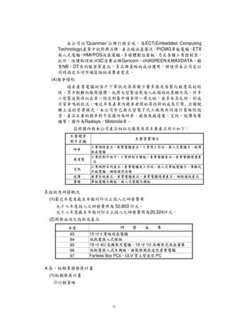 ¿ ¾ 
                                                                                      ¡r©Ž
                                                                                 Ð 1 ƒ
                                                                                  $„ §‚        (1)
                                                                           Ð 1 Ï Î ƒ ‚
                                                                            „ 2 4H2 ´ y            4.
                         PC                 Fanless Box PCs ULV                    97
                             É Í Ì
                              È 7’Ë ½                                             96
                 ² ± s Ê É È Ç Æ Å Ä Â Á a · ¶ µ ´
                  i'5'§7HiÃ½ 7» ¼ §» 'i± H³
                                1U     19                     4U      19           95
            À ¿ ° ¯ ¼ »
             uqUH· g‰º ¬ ¾u)· Uyº ¬       ½ ² ±                                    94
                                                     ¹ ¸ · ¶ µ ­± ´
                                                      Uu'i¬ H³      15           93
                         « ª © ‰'U§us          ²   ¨± ° ¯ ®                                 § '¦
                                                                       H G ¤ – •
                                                                        6¡¥5ø À 1              (2)
                   ¢
                9 ¡   20,324    Â 1 6                      h œ › š † ‘ ™ Ý ©x ¤
                                    ¥B ©ø Ÿ 1 ‘Œ4D4UÝ£† £ Ÿ
                                    9 ¡¢     52,803          Â h ø1 6                 £†  )Ÿ£ž
                                     Â 1 6                    ¥B œ › š † Ÿ ‘ 1 ™ l Ý 5£ž ˜
                                      XB ©ø Ÿ 1 ‰Œ5©§D£† •                               (1)
                                                                                         Ö — 1
                                                                                          D©6   l –   3.
                               u sr ˆ ™ ˜ – sr ˆ u
                                ‰tHjuq‘”† u‰tHj'y€                                 “ i’
     … ‘ ‡ …† … „ x w  ˆ € „† … „  ˆ € „ … „  | €
      H„ { iy†$qFƒ‰j‰'4q‰ƒ‰'† q‰ju„                                               Ž u
                                  y         Œ ‹ Š ˆ‡… ˆ
                                             u‰u‰y†† j'u y„                            { tz
  ™ ‚g d  u€ ™ ˜ – •  ˆ € „ … „}| 
   ƒq†©ujˆ'F‘’‘f† ’” ‘j‰'~† qjy)‚ƒF€
                                                 y                      … y qikˆ l
   „yi‰jˆuHv†£H„‘j‰'v‰tqiq€ † jqiim€
      x w  € „ …  ˆ € „† u s r n ‚                    dp o n ‚
                            y y                                    i
                                                                   jˆ Hhy 7w     x
 g e d  ™ ˜
  7f†$‰ƒˆi’‘–—† •’” ‰€ £’‘ƒ‰H‡† qi‚ƒF€
                              “ † … „ ˆ € „ … „ 
                          v t s r b
                           ¥u))qa                                             p h f
                                                                               ige
                 I §U56£X§CX6£0576G •4pUrÃ
                    % ` Y X H G v u m l æ å ø W V H ‹ Š j i ¢ h
                                                                             d c b
                                                                              §'Ha
                                                        ¼
                                                   Motorola           
                                                                 Radisys            ²T R
                                                                                    ¥h S¼ Q
     ˜ l P I  G E  0  @ l B @ 89 6  ¢
      4©DA½HF©6D¡CA 97¥5h                                              ¨ V v u H
                ¿ ¾ Ž       0 æ å ® ˆ F 0 T ! i ( ‹ Š 4  '©V 9 ! 2
        1 XŒê r46©£pC)” )Œˆj
                                                                     3 ¥ C÷ % ©G
         ,
    £ D   y Ç V  ¨ ¦ ¤  ¨ ¢ G ¦   9 þ Ö Õ V ý # ü
     §x ˆo ©§¥Í §¡£÷ X† ¡ÿ9   X§§$û
            Ñd ú ‰  ù ød w ø ö ó ¶
                         í      ë
 ¤rðîˆ)V ¡ §§40©pý ´9 X6…ˆ¡¡àd ñD     æ          Ë õ ô Þ ó ò  ü ¶ æâ ö õ
   x ïðd÷‰ 4dpì 4ð÷4¢ê£ö`õ T£!Ê 4XC£•å…ä•ã¥§á8ß pT
                                                                 é è ç æ
    Þ ‰ Ý Ü Û õ Ó l Ú
     £V©r64ËpY C¥¤ Ÿ                  Ù Ø × ý Ö Õ › % Ô Ó V U 0 G Ò Ð 
                                        •5 •6©•§÷ 6 4¨                        Ñ      (4)
                                                                                     d
  ü Æ Š j Å
   E‹•C6¶4ÃÄd                              V ¿ 9 ¾ r€d 6A H G 4W Œ¡Ç l XÇ
                                                     Ï  Î H Íy B V Ì ¼ ± Ë 4Ê © ©Æ É È
                                                               ¤             » º
                                                                               DT       NB
       ¸d                 l Âˆ4§x 
    Gericom chiliGREEN MAXDATA                               
                                    Á À ˆ`pX¥H ½ˆ¡C¥´³ P©¹    3C   · s ¶ ‡ µ d ²
              °
           ± §¯E÷ ® ¬ ª œ ‰ ¨ § ¦ ¤  U 0 6A                      £B
                                                               HMI/POS            U   Ÿ
              U 0r¥   œ          d       — – • H d  H q
9 •š¡™›­£‘X«d©©c©£…¥”f¡¢ ¥¡6ÝG ¡¡0 Cž
    PICMG        ETX                š™6˜`C4XG “¥C©o V ’ ÷                   Technology)
ECT(Embedded Computing                    d ‘   Ž 
                                          Rz§ˆC©H          ”Quanmax”             ü ‹ Š
                                                                                   4Œpj
 
