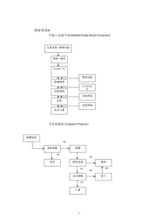‚ ˜
                          OK
      g £f                     — y
                                ˜† x
              NG
 NG                       OK
                                /
      e Pd                   g
                             §‰ Pf                                ” •“
              NG
                                                    NG
                                 e ™                       — ˜† U –
                                          OK
                                                                             ’ ‘
                                                                            W€e
                   D   (System Products    e ¼ B é
                                            f¥CPè
                                               ‚  y
                                                H£€x
                   
               † ‡ §‰
                                                     §‰
                  ‡ i
               † ˆh
                   w                           g i
                                                £f h
               ut rq
               v5s4p
                                               g e
                                                £f 'd
               † … „
                £W£ƒ
                                          (SMT DIP)
                                                `          Y X
                                               U bQ
                                                WcAU a
                                          V U SQ I G F
                                           W¢ HTRPH£E
(Embedded Single Board Computers)          @Aµ ä
                                              Ê £ã 4x¼
                                                     † î                 (2)
 