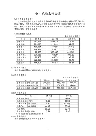 696,510                         5,201,991
                                 8.23%              37.40%                      367,715
                                     96.84%


 ( )

                                96                  97
                               643,521             696,510             8.23
                               504,237             619,445            22.85
                               139,284               77,065         (44.67)
                               118,377             142,612            20.47
                                20,907             (65,547)        (413.52)
                               230,556             462,950           100.80
                                29,455               43,335           47.12
                               222,008             354,068            59.48
                               186,806             367,715            96.84

( )
                   97

( )

                                          96             97
                                 ( )      16,506         146,476    129,970
                                 ( )       4,313         158,007    153,694
                                 ( )     208,177         149,293    357,470

( )
                                            96                    97
                   (%)                     15.36                 24.49
                         (%)               19.88                 32.38
                                            4.19               (13.13)
           (%)                             44.47                 70.93
             (%)                           29.03                 52.79
                        ( )( )              3.74                  7.37
       )¦$ ¨¦¤¢ 
      ( '  % ¥ # !     © § ¥ £¡
( )
 