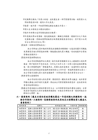‡                g …
                      f ˆ      97.07.01~99.06.30      „3ƒy‰ees(ph
                                                               ‚ € xv u G t r q H i            A g
                                                                                                @ 7f
      ‡               g …        97.07.01~99.06.30       „ € xv u G t r q H i
                                                          ¡‚ƒywees(ph                        A g
                                                                                                 @ 7f
        ‡              † f ˆ   95.04.01~99.06.30        „ € xv u G t r q H i
                                                           ¡‚ƒywees(ph                        A g
                                                                                                  @ 7f
          ‡     g7f †‚ …        94.07.16~99.06.30         „ € x u G t r q H i
                                                            ¡‚ƒyvwees(ph                       A g
                                                                                                   @ 7f
            ‡    g7f †‚ …       93.12.01~99.06.30          „¡ƒ€yvwees(ph
                                                              ‚ x u G t r q H i                    A g
                                                                                                    @ 7f
 d c b
  e(Qa            g7f 5‚ W …
                   ` X
                    QY (             US R P A
                                     VT¤Q@                           H G
                                                                       ICF                    D B A
                                                                                               EC@
                                                                           Q 9°£¡G7$ ×
                                                                                 2c Y 8 … %
              ‹ ¥ ' 6 % 4 ‹ 0 )
     4 '2 ¦£ 1@ 7$ × 5¥2 1@ ` ¨' í … • ™ $ … ‡û ” ¨Ò ö X               % ü #                  (5)
                             
    ‚5ßU¡¨£#Gí 3hU@ ¥« (¨¦¤¢ ¨f #¡¥!£¥'ý
             ! @  … ¡  ú ù “ † g f   © § ¥ £   ÿ X „ ¨ þ             Q ¡‡£G£#G†
                                                                                ü û Ð Ï ú ù “
           ø ÷ t ö ˆ@ ó ñ Ù ¼ ï º “ g f í ì ë ê é è ç æ å ä ã
            G#'mõôò¥!ðG¥† h4e o î@ × #¥¡jh£!!… ˜â
 “ à@ Þ Ý … Ü Û Ú ª “ † Ù Ø × Ö q Õ Ô Ó Ò Ñ g f
  G† s áß1'Û œ 4G‡)§@ )•!£q ¡!£jh4e
                                                                                                (4)
                  Ë P                s r s É
            Q 4… GI ’ ˜Ê£± ‘ @ Ç — GÆr £4Ä Gžg¥G†                ‚  s Ð… Ï Å Î Í … Ã Ì “ f
                           ¿“’‘´ ÁÃ ¨ À Èd1!¿x µ™ ½ ¼ „G¹•‘ ‚ E¡e
@ s˜r … ¥® µ jµ¡GÂQ “ ¡£s … ‚ '® g4´ ¾£ˆ Gƒ ™ £ … ¥®   ¯                                      ¯
                 ‚ ¯                      ‚
      ™ Gs † 4´ »€¡Œ ™ !¨ §ž1¹‡'¥g† ·4¡!˜r °‡
         `               ‚ @                … º ¦ t ¥ ¸ ¤ ‹ ¢ Š ‰ ˆ ¶ µ ´ s ³ œ ² › ±š s @
           £ ¯ Gs « ª ©¥£!£Q ¡   Ÿ  'G#£h ™
   Š ¥s E!£¥… PGI #”)’4‰jEŽ¡¥¥')‡‰ h4e
               ‚Y '®£†™ — x – †­¬‘ • “ ’ ‘  @  Œ G… !‹ #Š ž‰D ˆ † g f @ 4˜
                                                                                                (3)
                                                                            b a ` … „ ƒ ‚
                                                                             Q 4~Y }'¥¥£
                                                                               €¥GX |
       y                            ” s r p o
         g– z y v ’˜rqj4¡n#” Gj¡•g!dv˜E{X                   W V k i – h f R e ™ — –£
                         ‡
  ” “ ¥‘4!w‰£ˆ£t£… „ W V  € x lm u t s r q i g f
   • 1’x£¥u@ †@ ¥ƒ£G‚¡£¥y4@ w#v4E'R ph4e
                                                                                                (2)
                                                    Q          15
                                                                   c b a ` Y X W VT S
                                                                    d4!B £CU)R
                                                                                0.5
                          7 6 5 Ì 3 2                      P äI ‡          P
  H !F D Û BÚ @ Í          ¡'¾4Û 0 (   $ o G é  o ¥I
 rhÜ b o jRY£é '¼ !i é ¡¡§é § ¥Ú £¡jlÍ Ç
      ‰Gc ECAoÌ 9 8˜      ©1Ì )¨¼ ¦©'%¤ § | ¢ #  f Ø § Î ¤
                                        Ë        þ ý ã é ü û à ú Í
                                    j ÿò ‘ wjÂ® ttrß g§Í É
                                              j ÷ ø å           ù
                                                r wR÷ · x YX · x Vb     c
                      j    c         ÷ ø å ÷ ö õ Ë ñ ô
                             Vb … r ty©t§rê†Ñ Š ñ ˆ@Š êð         ó ò ñ
                                                         Ì í ‡ ã ì ë –
                                       j yo c  5é YrlgƒU
                                            ï î ™
       c ® ­      Ë é ® è                 ç ë æ å c
    o Vb y8é ò ‘ ê§¢y Š ¼ x Ú ìé t¥b œ ¥râYÇ            ä ã á à ß Þ
 