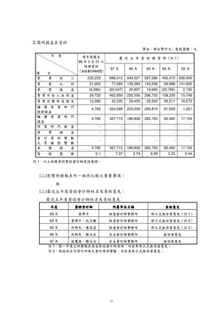 `    €        ~ } | œ › š            G F D › ™ Ø x { ¤                               2   Ž
                                                                 › ™
                                                 • À ¿ itSqm‹™ ¤ mf•‚Cƒ•tUmŠ| k‰
                                      ` Ud€Sf¬UdWƒ1Ÿ m(¢™ z® ˜Ytmzk•jˆUWƒ{                 –         ‹ £Ø Ÿ                  1   Ž
                       €tSe¿ ¬ À                                                           Œ Š  ’ ‘
                                        €  À ¿ ¬ ~ } | œ mš •p‚T k W› Ž ¯ — YU‹” )df ¢ƒ¡ “  ž ´
                                                           { ‹ z  › ™                                       {ˆ             97
                        €tSe¿ ¬ À                          { ‹ z  › ™ 
                                                             m•p‚kWŽ                        Œ Š
                                                                                             YU‹          †     ˆ           96
    2       Ž                  À
                         €tSe¿ ¬ fm|        ~ }              { ‹ z  › ™ y
                                                              m•p‚Èmx                   Ë ‰ˆ ‡
                                                                                          Qd£ †} †                ˆ         95
    2       Ž                   À
                          €tSe¿ ¬ fm|        ~ }              { ‹ z  › ™ y
                                                               m•p‚Èmx                   … „ ‚  ‡ dv}
                                                                                           ¥ƒ†ju      w            ˆ       94
    1       Ž        €tSe¿ ¬ fm| À         ~ }              { ‹ z  › ™ y
                                                                m•p‚Èmx                           w v
                                                                                                    Yju                ˆ     93
                           str’pq
                           str’pq
                            t’qoooo
                            str’pq
                             s r p                                n•lmkdijhY
                                                                   •mdjYgggg
                                                                   n•lmkdijhY
                                                                    n•lmkdijhY
                                                                     n l k i h                 ef™d˜i—S
                                                                                               ef™d˜i—S
                                                                                                fdiS––––
                                                                                                ef™d˜i—S
                                                                                                 e ™ ˜ —         ” •“    ” •“
                                                                         ‡ „ ‚ € y x w u „ ¨ s þ
                                                                       ‰va…’'X ‘(% 'e£v!ý
                                                                    ‰     …    ‚ € y x w u „ ¨ s þ
                                                                 c v‡ˆ†„'X ƒ'% 'tv£4t!ý r                                             ( )
                                                                                                               2
                                                                      é p h f
                                                                  c°8 qÔ … igÕ eª À v Ge3b –   t — d c                              ( )
                                                                                 V T
                                                                             `aXYWŸ Up›‚™Q— VIzŠ       Œ ‹                      Ž      1
0.44                    2.25        6.09           3.74          7.37              0.1
                                                                                                                           R P
                                                                                                                            SQ{
17,104                  80,482      282,793        186,806       367,715           4,766     Ë Â Á Ê » ¼
-                       -           -              -             -                 -
                                                                                                Ñ I 6¾ º Ì ØH
                                                                                                   G F E› ™             D
-                       -           -              -             -                 -          Ë¤ Ê C B
-                       -           -              -             -                 -          Ë Ê          9 8 sÊA    7
17,104                  80,482      282,793        186,806       367,715           4,766
                                                                                                                                Ë
                                                                                                    7
                                                                                          9 8  pÊ 64                     Ë 5´ @
1,261                   81,059      290,819        222,008       354,068           4,766
                                                                                                      7                      5
16,673                  56,511      25,593         29,455        43,335            13,386  Ú9iÊ 8 2 0   64
15,749                  158,335     296,732        230,556       462,950           24,732      Ë $)¨¡31'%
                                                                                                            Ë  !
2,185                   (20,765)    19,680         20,907        (65,547)          (6,580)              Ê¨('%
141,655                 99,988      143,538        139,284       77,065            21,952
                                                                                                                $        #                   
630,000                 456,472     597,266        643,521       696,510           232,229
                                                                                                                    !                       
         ˆ   93                 ˆ
                               94   ˆ     ˆ95    ˆ        96            97
                                                                                  ©¡ ñéë·˜– 
                                                                                       Ÿ›™—                                 
                                                                                        Œ ‹
                                                                                        V¤Š
                       1     
                                                                                   • ” ˆ
                                                                                    31      3     98
                            Ž  Œ ‹ Š ‰ ˆ ‡ † …                                      “ ’‰
                                                                                       Qƒˆ ‘                          ‰ ˆ
    Â
„ { ¢Á »                 „ ƒ   }{ y
                        sV‚I~izx                                                                                                               2.
                                                                                                                    w “ v 
                                                                                                                     ¤1e ¥ s
 