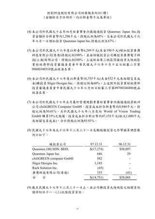 控創科技股份有限公司財務報表附註(續)
        (金額除另予註明外，均以新臺幣千元為單位)



(4) 本公司於民國九十五年四月經董事會決議通過投資 Quanmax Japan Inc.投
    資金額折合新臺幣約1,296千元，持股比例為45%。又本公司於民國九十六
    年七月一日增加投資 Quanmax Japan Inc.持股比例至67%。

(5) 本公司於民國九十六年度以新臺幣6,249千元(美金190千元)增加投資康傳
    科技有限公司(香港)持股比例100%，並由該被投資公司轉投資康傳電子科
    技(上海)有限公司，持股比例100%。上述經由第三地區間接投資大陸地區
    業經經濟部投資審議委員會中華民國九十六年十月十五日經審二字第
    09600340310號函核准在案。

(6) 本公司於民國九十七年度以新臺幣16,755千元(美金532千元及相關交易成
    本)轉投資 Sliger Designs Inc.，持股比例為60%，上述對外投資業經經濟部
    投資審議委員會中華民國九十七年七月四日經審三字第09700246800號函
    核准在案。

(7) 本公司於民國九十七年五月基於營運規劃考量經董事會決議通過投資歐洲
    公司 chiliGREEN Computer GmbH，投資成本折合新臺幣約8,940千元，持
    股比例為50.01%。另於民國九十七年八月底向 World of Vision Trading
    GmbH 購買35%之股權，投資成本折合新台幣約47,153千元(歐元1,000千元
    及相關交易成本)，合計持股比例為85.01%。

(8) 民國九十七年及九十六年十二月三十一日長期股權投資之外幣換算調整數
    列示如下：

              被投資公司          97.12.31    96.12.31
  Quanmax (M) SDN. BHD.      $(17,274)   $58,097
  Quanmax Japan Inc.              686          29
  chiliGREEN computer GmbH        582           -
  Sliger Designs Inc.           1,145           -
  Rack Solution Inc.              (45)          -
  康傳科技有限公司(香港)                    155         (41)
  合       計                  $(14,751)   $58,085

(9) 截至民國九十七年十二月三十一日止，本公司轉投資大陸地區之相關資訊
    請詳附註十一、(三)大陸投資資訊。
 