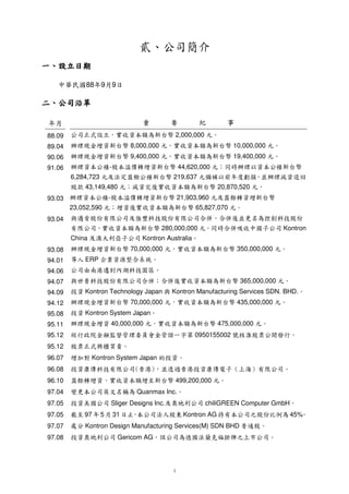 V 2c`cÙ `r¨e€ âH 2Eà8
                            1 0 è Ã ç æåäã  á 1 0 ß                            Gericom AG 1 ƒÏ D
                                                                                            20 ƒ¨Î S™                97.08
                               V Þ
                                9h ˜
                              Kontron Design Manufacturing Services(M) SDN BHD                           Ý CÜ        97.07
V H Û 2rh 2CF CØ
 45%                      Ú k Ù1 0 l       Kontron AG             × hÖ 1 0 Ó
                                                                   Er€ 2CÕF8 ÔÒ Ñ ˆ È Ð   31        5     97        97.05
        V
       chiliGREEN Computer GmbH                         1 ƒÏÎ
                                                         20 r¨Ey       Sliger Designs Inc.   1 0 ÍD
                                                                                              25¨S™                 97.05
                                                                V   Quanmax Inc.     H ÌvË 1 0 F
                                                                                      5r•Ê fCu É                   97.04
                                               V gU
                                                499,200,000           T R P È d G F D B @8 D d „
                                                                       SƒE•E`šÇfcq ‚                             96.10
            V f0 5l IEÄÂ~rSƒCcrA½•r»º20 E`cp r¦S™
                  1 m Æ Å ÃÁ € À ¸ · D ™  º ¿ ¾ “8 ¼  ¹ 1 m l q ¸ · D                                              96.08
                                                                    D
                                                               V S™ ¶       Kontron System Japan   µ ´
                                                                                                    `cd              96.07
                                                                                       V r)Q53 fh
                                                                                         ³² ±°4 ­                    95.12
       V œ ¦`0 f¦fQª
                   ¯® ­ h¬ «      0950155002                © ¨ § ¦¢ b¥¤ £Y¢ ¡ Ÿ ž  œ
                                                             `cI¦EQSc5Qc•b 5`Q›                                    95.12
                             V gU
                       475,000,000                   TR PH GFD B @
                                                     SQe¨CCš8 U                   40,000,000D dba Y
                                                                                               2¨c``X                95.11
                                                                              V Kontron System Japan D S™            95.08
             V WU
              435,000,000                  TR PH GFD B @
                                           ¨SQe¨¦ECA8 U                    70,000,000   TR PD dba Y
                                                                                        ¨22¨c``X                    94.12
 VKontron Manufacturing Services SDN. BHD.                               h Kontron Technology Japan    D S™          94.09
          V WU
             365,000,000                 TR PH GFD B @ f s sr1 m l khq ˜ —
                                         ¨SQeE`C•¨r s Qf0 5Crrrp ~Qh                                              94.07
                                                                           V •” q “’ ‘ Ž1
                                                                            –r~rp 5•rc20                          94.06
                                                                             V ~ƒrD 5‡ ¦…
                                                                                Œ‹ rŠ‰ ˆ                 ERP †       94.01
               V WU
              350,000,000                  TR PH GFD B @
                                           ¨SQe¨¦ECA8 U                    70,000,000   TR PD dba Y
                                                                                        ¨22¨c``X                    93.08
                                                          V
                                                        Kontron Australia          1 0 „ ƒ‚
                                                                                    2`€ 5QrEy               China
Kontron            1 0 €  } B | s w uV
                    f`¨~CCQr ¨{zU                     280,000,000          T R P H G F D B @8 1 m
                                                                             ¨S¨IEC¤y20 5l
     k h q x w H v u “ f s r8 s r 1 m l k h q p o n 1 m l k j i
      rrrp •C5••QAt¨$20 5Eƒrc¦•ey 20 5Eƒh `•h                                                                      93.04
                                      V gU
                                   65,827,070               TR PH GFD B @ fD s
                                                            ¨2QIEC`fd tU                          23,052,590
                           TR dD „‚ y
                           ¨SP•2q CU         21,903,960            TR PD dqpi g0 FD Y
                                                                      ¨22crCF h `f`X         -                   93.03
                                V gU
                         20,870,520                  TR PH GFD B @ feD s
                                                     2QIE`Cƒ5– dU                      43,149,480      ™ `h
   ˜ D – X 8  ˆ ‡ †…
    E—e`Y•Q”“’‘cQ‰QcQx rU                            219,637          TR P g „‚€ y
                                                                        S`0 ƒcEU                     6,284,723
      TR g0 D x
      ¨SP`CF`eY`X w¨vtU                     us44,620,000            TR PD dqpi g0 FD Y
                                                                      ¨22crCF h `f`X        -                    91.06
                    V WU
                  19,400,000                T PH GFD B @
                                             ¨RSQe¨¦ECA8 U                  9,400,000   TR PD dba Y
                                                                                        ¨22¨c``X                    90.06
                      V WU
                  10,000,000                        PH GFD B @
                                             T¨RSQe¨¦ECA8 U                 8,000,000   TR PD dba Y
                                                                                        ¨22¨c``X                    89.04
                                                  V WU
                                                     2,000,000         T R P H G F D B @8 7 6 4 3 1
                                                                        SQI¦ECA95520                             88.09
                                       !    !    !      !   !   !      !    !   !
                                                                                             9 9          88
 