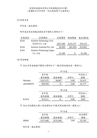 控創科技股份有限公司財務報表附註(續)
        (金額除另予註明外，均以新臺幣千元為單位)



(3) 財產交易

  97年度：無此事項。

  96年度出售各項基金與投資予關係人情形如下：

  出售對象                 出售標的                 出售價款       帳面價值        處分(損)益
  KAG         Kontron Technology Asia
               Pacific Co., Ltd.            $227,500   $153,375     $74,125
  KAG         Kontron Australia Pty. Ltd.     $6,500    $(8,302)    $14,802
  KAG         Kontron Technology Japan
               Co., Ltd.                      $1,300         $-      $1,300

(4) 資金融通

  • 本公司資金融通予關係人情形如下：(帳列其他應收款－關係人)

                                               97 年度
                         本年度                                       利息收入
                        最高餘額            期末餘額           利率%          總額
    Maxdata             $167,472         $6,007          4.00       $1,815
    chiliGREEN            $95,920             $-         6.00       $1,777

                                               96 年度
                         本年度                                       利息收入
                        最高餘額            期末餘額           利率%          總額
    KAUS                 $15,211           $-            8.00       $602

  k 本公司向關係人借入資金情形如下(帳列其他應付款－關係人)：

                                               97 年度
                         本年度                                       利息費用
                        最高餘額            期末餘額           利率%           總額
    QMM                 $131,040        $131,040         2.00       $1,105

    96年度：無此事項。
 