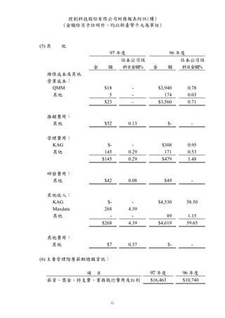 控創科技股份有限公司財務報表附註(續)
        (金額除另予註明外，均以新臺幣千元為單位)



(5) 其   他
                    97 年度                 96 年度
                        佔本公司該                 佔本公司該
              金     額   科目金額%    金        額   科目金額%
   維修成本及其他
   營業成本：
    QMM            $18    -          $3,940      0.78
    其他               5    -             174      0.03
                   $23    -          $3,560      0.71

   推銷費用：
    其他             $52   0.13             $-      -

   管理費用：
    KAG             $-     -          $308       0.95
    其他             145   0.29          171       0.53
                  $145   0.29         $479       1.48

   研發費用：
    其他             $42   0.08          $49        -

   其他收入：
    KAG             $-     -         $4,530     58.50
    Maxdata        268   4.39
    其他               -     -             89      1.15
                  $268   4.39        $4,619     59.65

   其他費用：
    其他              $7   0.37             $-      -

(6) 主要管理階層薪酬總額資訊：

           項 目                  97 年度          96 年度
   薪資、獎金、特支費、業務執行費用及紅利          $16,463        $10,740
 