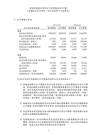 控創科技股份有限公司財務報表附註(續)
       (金額除另予註明外，均以新臺幣千元為單位)



2. 公平價值之資訊

                        97.12.31               96.12.31
     非衍生性金融資產        帳面價值 公平價值              帳面價值 公平價值
 資產
  現金及約當現金          $308,923     $308,923    $148,099   $148,099
  應收款項淨額(含應收票據 應收
              、
   帳款及應收關係人款項)      195,643       195,643     83,175     83,175
  其他應收款－關係人           7,901         7,901    258,048    258,048
  其他金融資產－流動           4,100         4,100      2,606      2,606
  採權益法之長期股權投資     1,039,601     1,039,601    575,106    575,106
  存出保證金               9,240         9,240      9,209      9,209

 負債
  短期借款                 40,065     40,065      12,000     12,000
  應付款項(含應付票據 應付帳款
            、
    及應付關係人款項)         155,301    155,301      59,204     59,204
  應付所得稅                 3,890      3,890      16,018     16,018
  應付費用                 26,900     26,900      21,411     21,411
  其他金融負債－流動             7,079      7,079         782        782
  長期借款(含一年內到期部份)      100,000    100,000     100,000    100,000

 (1) 本公司估計金融商品公平價值所使用之方法及假設如下：

   • 短期金融商品公平價值以其在資產負債表上之帳面價值估計其公平價
     值，因為此類商品到期日甚近，其帳面價值應屬估計公平價值之合理基
     礎。此方法應用於現金及約當現金、應收款項淨額(含應收票據、應收
     帳款及應收關係人款項)、其他應收款－關係人、其他金融資產－流動、
     短期借款、應付款項(含應付票據、應付帳款及應付關係人款項)、應付
     所得稅、應付費用、其他金融負債－流動。

   k 採權益法之長期股權投資如有活絡市場公開報價時，則以此市場價格為
     公平價值 若無市價格可供參考時 則依財務或其他資訊估計公平價值
         。          ，               。

   l 存出保證金及受限制資產以帳面價值估計其公平價值，係因為預計未來
     收取之金額與帳面價值相近。

   m 長期借款(含一年內到期)以其在資產負債表上之帳面價值估計其公平
     價值，因為本公司之長期借款利率均係採機動利率，其已參照市場情況
     調整，故本公司之借款利率應近似於市場利率。
 