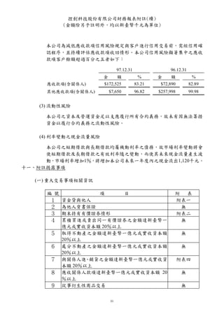 控創科技股份有限公司財務報表附註(續)
            (金額除另予註明外，均以新臺幣千元為單位)



     本公司為減低應收款項信用風險規定與客戶進行信用交易前，需經信用確
     認程序，並持續評估應收款項收回情形。本公司信用風險顯著集中之應收
     款項客戶餘額超過百分之五者如下：

                             97.12.31                96.12.31
                      金      額           %      金    額           %
      應收款項(含關係人)      $172,525          83.21    $72,890        82.89
      其他應收款項(含關係人)        $7,650        96.82   $257,998        99.98


    (3) 流動性風險

     本公司之資本及營運資金足以支應履行所有合約義務，故未有因無法籌措
     資金以履行合約義務之流動性風險。

    (4) 利率變動之現金流量風險

     本公司之短期借款與長期借款均屬機動利率之債務，故市場利率變動將會
     使短期借款及長期借款之有效利率隨之變動，而使其未來現金流量產生波
     動，市場利率增加1％，將增加本公司未來一年度內之現金流出1,120千元。
十一、附註揭露事項

   (一) 重大交易事項相關資訊

      編 號            項             目                   附 表
       １    資金貸與他人                                     附表一
       ２    為他人背書保證                                     無
       ３    期末持有有價證券情形                                 附表二
       ４    累積買進或賣出同一有價證券之金額達新臺幣一                       無
            億元或實收資本額 20％以上
       ５    取得不動產之金額達新臺幣一億元或實收資本額                           無
            20％以上
       ６    處分不動產之金額達新臺幣一億元或實收資本額                           無
            20％以上
       ７    與關係人進  、銷貨之金額達新臺幣一億元或實收資                       附表四
            本額 20％以上
       ８    應收關係人款項達新臺幣一億元或實收資本額 20                         無
            ％以上
       ９    從事衍生性商品交易                                       無
 