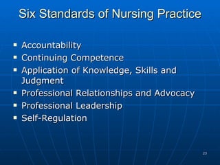 Six Standards of Nursing Practice Accountability Continuing Competence Application of Knowledge, Skills and Judgment Professional Relationships and Advocacy Professional Leadership Self-Regulation 