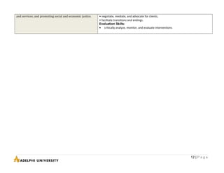 and services; and promoting social and economic justice. • negotiate, mediate, and advocate for clients;
• facilitate transitions and endings.
Evaluation Skills:
• critically analyze, monitor, and evaluate interventions
12 | P a g e
 