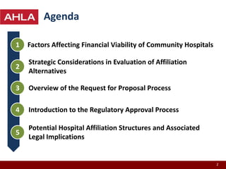 Affiliation Strategies for At-Risk Community Hospitals