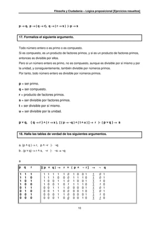 Filosofía y Ciudadanía – Lógica proposicional [Ejercicios resueltos]
10
p →→→→ q, p →→→→ ( q →→→→ r), q →→→→ ( r →→→→ s ) |- p →→→→ s
17. Formaliza el siguiente argumento.
Todo número entero o es primo o es compuesto.
Si es compuesto, es un producto de factores primos, y si es un producto de factores primos,
entonces es divisible por ellos.
Pero si un número entero es primo, no es compuesto, aunque es divisible por sí mismo y por
la unidad, y consiguientemente, también divisible por números primos.
Por tanto, todo número entero es divisible por números primos.
p = ser primo.
q = ser compuesto.
r = producto de factores primos.
s = ser divisible por factores primos.
t = ser divisible por sí mismo.
u = ser divisible por la unidad.
p ˅ q, ( q →→→→ r ) ˄ ( r →→→→ s ), [ ( p →→→→ ¬q ) ˄ ( t ˄ u ) ] →→→→ r |- ( p ˅ q ) →→→→ s
18. Halla las tablas de verdad de los siguientes argumentos.
a. (p ˄ q ) -> r, p ˄ ¬r |- ¬q
b . (p ˅ q) -> r ˄ s, ¬r |- ¬s →→→→ ¬q
a
p q r [( p ˄ q ) →→→→ r ˄ ( p ˄ ¬ r ] →→→→ ¬ q
1 1 1
1 1 0
1 0 1
1 0 0
0 1 1
0 1 0
0 0 1
0 0 0
1 1 1 1 1 0 1 0 0 1 1 0 1
1 1 1 0 0 0 1 1 1 0 1 0 1
1 0 0 1 1 0 1 0 0 1 1 1 0
1 0 0 1 0 1 1 1 1 0 1 1 0
0 0 1 1 1 0 0 0 0 1 1 0 1
0 0 1 1 0 0 0 0 1 0 1 0 1
0 0 0 1 1 0 0 0 0 1 1 1 0
0 0 0 1 0 0 0 0 1 0 1 1 0
 
