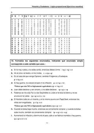 Filosofía y Ciudadanía – Lógica proposicional [Ejercicios resueltos]
11
b
p q r s [( p ˅ q ) →→→→ r ˄ s ˄ ¬ r ] →→→→ (¬ s →→→→ ¬ p)
1 1 1 1
1 1 1 0
1 1 0 1
1 1 0 0
1 0 1 1
1 0 1 0
1 0 0 1
1 0 0 0
1 1 1 1 1 1 1 0 0 1 1 0 1 1 0 1
1 1 1 1 1 0 0 0 0 1 1 1 0 0 0 1
1 1 1 0 0 0 1 0 1 0 1 0 1 1 0 1
1 1 1 0 0 0 0 0 1 0 1 1 0 0 0 1
1 1 0 1 1 1 1 0 0 1 1 0 1 1 0 1
1 1 0 1 1 0 0 0 0 1 1 1 0 0 0 1
1 1 0 0 0 0 1 0 1 0 1 0 1 1 0 1
1 1 0 0 0 0 0 0 1 0 1 1 0 0 0 1
0 1 1 1
0 1 1 0
0 1 0 1
0 1 0 0
0 0 1 1
0 0 1 0
0 0 0 1
0 0 0 0
0 1 1 1 1 1 1 0 0 1 1 0 1 1 1 0
0 1 1 1 1 0 0 0 0 1 1 1 0 1 1 0
0 1 1 0 0 0 1 0 1 0 1 0 1 1 1 0
0 1 1 0 0 0 0 0 1 0 1 1 0 1 1 0
0 0 0 1 1 1 1 0 0 1 1 0 1 1 1 0
0 0 0 1 1 0 0 0 0 1 1 1 0 1 1 0
0 0 0 1 0 1 1 1 1 0 1 0 1 1 1 0
0 0 0 1 0 0 0 0 1 0 1 1 0 1 1 0
19. Formaliza los siguientes enunciados, indicando qué enunciado simple
corresponde a cada variable que uses.:
a. Si no hay ruidos y no estás sordo, entonces debes oírme. (¬p ∧∧∧∧ ¬q) →→→→ r
b. Iré al cine o al teatro, si me invitas. r →→→→ (p ∨∨∨∨ q)
c. En el caso de que venga Cipriano, vendrán Fulgencia y Eustaquia.
p →→→→ (q ∧∧∧∧ r)
d. Si hay guerra, no crecerá el paro ni la inflación. p →→→→ (¬q ∧∧∧∧ ¬r)
*Nótese que esto NO es lógicamente equivalente a p →→→→ ¬(q ∧∧∧∧ r)
e. Juan debe declarar y ser sincero, o no debe declarar. (p ∧∧∧∧ q) ∨∨∨∨ ¬p
f. Federico se irá a las Fiji o a las Seychelles si y sólo si le toca la lotería y no se
arruina en la ruleta. (p ∨∨∨∨ q) ↔↔↔↔ (r ∧∧∧∧ ¬s)
g. El Hombre Lobo es un invento, y si lo mismo ocurre con Papá Noel, entonces los
niños son engañados. p ∧∧∧∧ (q →→→→ r)
*Nótese que esto NO es lógicamente equivalente a (p ∧∧∧∧ q) →→→→ r
h. Cuando la bolsa baja mucho, entonces es conveniente comprar; y cuando la bolsa
sube mucho, también es conveniente comprar. (p →→→→ q) ∧∧∧∧ (r →→→→ q)
i. Aumentará la inflación y disminuirá el paro, sólo si se fabrica moneda o hay guerra.
(p ∧∧∧∧ q) ↔↔↔↔ (r ∨∨∨∨ s)
 