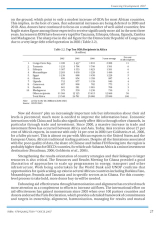 27
Financing Development 2007
ISBN: 9789264027589 © OECD 2007
on the ground, which point to only a modest increase of ODA for most African countries.
This implies, in the best of cases, that substantial increases are being deferred to 2009 and
2010. Also, donors have continued to focus on a small number of well-aided countries; few
fragile states figure among those expected to receive significantly more aid in the next three
years.IncreasesinODAhavebeenveryrapidforTanzania,Ethiopia,Ghana,Uganda,Zambia
and Madagascar. The sharp rise in the aid figure for the Democratic Republic of Congo was
due to a very large debt relief operation in 2003 (Table 2.2).
5BCMF5PQ5FO0%3FDJQJFOUTJOGSJDB
NJMMJPO 



   ZFBSBWFSBHF
1FSDFOU
PGBMMSFDJQJFOUT
 $POHP%FN3FQ  
B
   
 5BO[BOJB     
 UIJPQJB     
 .P[BNCJRVF     
 HZQU     
 (IBOB     
 6HBOEB     
 $BNFSPPO     
 ;BNCJB     
 .BEBHBTDBS     
 0UIFSSFDJQJFOUT     
 5PUBMGSJDB     

/PUF B %VFUPUIFCJMMJPOJOEFCUSFMJFG
4PVSDF 0$%%$
New aid donors6
play an increasingly important role but information about their aid
levels is piecemeal; much more is needed to improve the information base. Economic
interactions with China and India also significantly affect Africa through other channels, in
particular through trade and investment. Since 2000, a massive increase in trade and
investment flows has occurred between Africa and Asia. Today, Asia receives about 27 per
cent of Africa’s exports, in contrast with only 14 per cent in 2000 (see Goldstein et al., 2006,
for a fuller picture). This is almost on par with African exports to the United States and the
European Union, Africa’
s traditional trading partners. Despite all the limitations associated
with the poor quality of data, the share of Chinese and Indian FDI flowing into the region is
probably higher than for OECD countries, for which sub-Saharan Africa is a minor investment
destination (Broadman, 2006; Goldstein et al., 2006).
Strengthening the results orientation of country strategies and their linkages to larger
resources is also critical. The Resources and Results Meeting for Ghana provided a good
illustration of approaches to scale up programmes in energy, transport and other
infrastructure. Work being undertaken by the World Bank and UNDP confirms that
opportunities for quick scaling-up exist in several African countries including Burkina Faso,
Mozambique, Rwanda and T
anzania and in specific sectors as in Ghana. For this country-
level process to take hold, more donor buy-in will be needed.
Enhancing aid effectiveness through harmonisation and alignment has received much
more attention as a complement to efforts to increase aid flows. The international effort on
aid effectiveness has gained momentum since 2005 when over 100 partner countries and
donors endorsed the Paris Declaration, which provides a detailed framework of commitments
and targets in ownership, alignment, harmonisation, managing for results and mutual
 