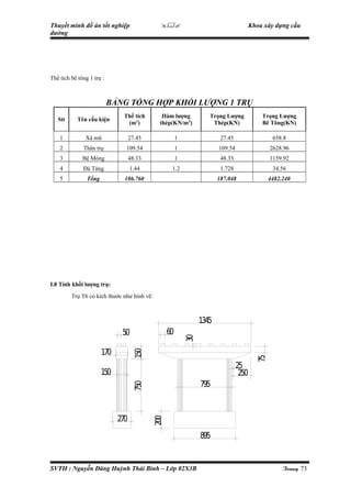 Thiết Kế Cầu Dầm Super T Căng Sau (Kèm Bản Vẽ Autocad) Thiết Kế Cầu Dầm Super T Căng Sau (Kèm Bản Vẽ Autocad)