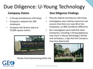 Due Diligence: U-Young Technology
• U-Young manufactures LED lamps
• Company’s website lists 200
employees
• Company lists factory space at
15,000 square meters
• They do indeed manufacture LED lamps
• Investigators were told by several on-site
sources that there are now 40 or less
employees, an 80% workforce difference
• Our investigators were told that other
companies, including U-Young Appliance,
now share U-Young Technology’s facility
and workspace, a sign that the Company
may have downsized
Company Claims Due Diligence Findings
Photos from GeoInvesting 2016 visit
2016 Sohn Conference Hong Kong
 