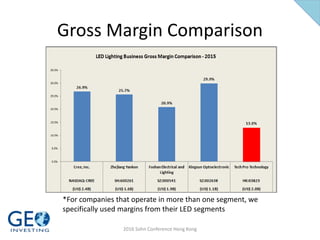 Gross Margin Comparison
*For companies that operate in more than one segment, we
specifically used margins from their LED segments
2016 Sohn Conference Hong Kong
 