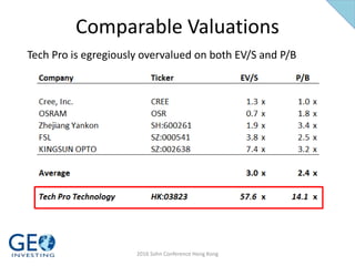 Comparable Valuations
Tech Pro is egregiously overvalued on both EV/S and P/B
2016 Sohn Conference Hong Kong
 
