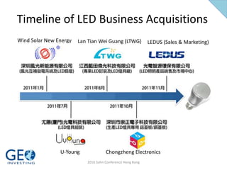 Wind Solar New Energy
U-Young
Lan Tian Wei Guang (LTWG)
Chongzheng Electronics
LEDUS (Sales & Marketing)
Timeline of LED Business Acquisitions
2016 Sohn Conference Hong Kong
 