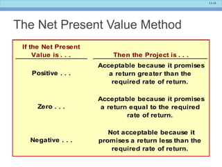 13-16
If the Net Present
Value is . . . Then the Project is . . .
Positive . . .
Acceptable because it promises
a return greater than the
required rate of return.
Zero . . .
Acceptable because it promises
a return equal to the required
rate of return.
Negative . . .
Not acceptable because it
promises a return less than the
required rate of return.
The Net Present Value Method
 