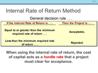 13-20
Internal Rate of Return Method
General decision rule . . .
If the Internal Rate of Return is . . . Then the Project is . . .
Equal to or greater than the minimum
required rate of return . . .
Acceptable.
Less than the minimum required rate
of return . . .
Rejected.
When using the internal rate of return, the cost
of capital acts as a hurdle rate that a project
must clear for acceptance.
 