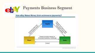 Payments Business Segment
 