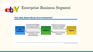 Enterprise Business Segment
 