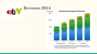 Revenues 2014
 