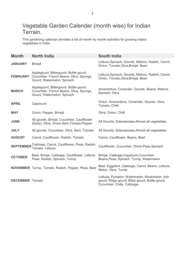382552082 Vegetable Garden Calendar pdf