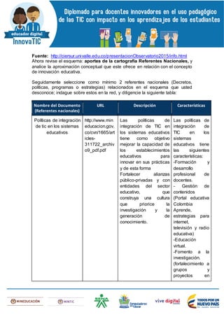 Fuente: http://ciersur.univalle.edu.co/presentacionObservatorio2015/info.html
Ahora revise el esquema: aportes de la cartografía Referentes Nacionales, y
analice la aproximación conceptual que este ofrece en relación con el concepto
de innovación educativa.
Seguidamente seleccione como mínimo 2 referentes nacionales (Decretos,
políticas, programas o estrategias) relacionados en el esquema que usted
desconoce; indague sobre estos en la red, y diligencie la siguiente tabla:
Nombre del Documento
(Referentes nacionales)
URL Descripción Características
Políticas de integración
de tic en los sistemas
educativos
http://www.min
educacion.gov.
co/cvn/1665/art
icles-
311722_archiv
o9_pdf.pdf
Las políticas de
integración de TIC en
los sistemas educativos
tiene como objetivo
mejorar la capacidad de
los establecimientos
educativos para
innovar en sus prácticas
y de esta forma
Fortalecer alianzas
público-privadas y con
entidades del sector
educativo, que
construya una cultura
que priorice la
investigación y la
generación de
conocimiento.
Las políticas de
integración de
TIC en los
sistemas
educativos tiene
las siguientes
características:
-Formación y
desarrollo
profesional de
docentes.
- Gestión de
contenidos
(Portal educativa
Colombia
Aprende,
estrategias para
internet,
televisión y radio
educativa)
-Educación
virtual.
-Fomento a la
investigación.
(fortalecimiento a
grupos y
proyectos en
 