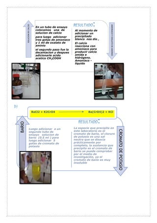 En un tubo de ensayo
colocamos una de
solucion de calcio
para luego adicionar
tres gotas de amoniaco
y 1 ml de oxalato de
aminio
el segundo paso fue la
decantacion y despues
adicionarle acido
acetico CH3COOH
Al momento de
adicionar un
precipitado
blanco nos dio ,
El calcio
reacciona con
amoníaco para
producir calcio
amida e
hidrógeno.
Amoníaco -
líquido
SOLUCION
DE
CALCIO
AMONIACO
Y
OXALATO
DE
AMONIO
Luego adicionar a un
segundo tubo de
ensayo solucion de
bario (0.5 ml ) para
luego adicionar 5
gotas de cromato de
potasio
La especie que precipita en
este laboratorio es el
cromato de bario, el cloruro
de potasio es una sal
neutra que se disocia
prácticamente por
completo, la sustancia que
precipita es el cromato de
bario se puede comprobar
por el medio de
investigación, ya el
cromato de bario es muy
insoluble
BARIO
CROMATO
DE
POTASIO
BaCl2 + K2CrO4 Ba(CrO4)2 + KCl
 
