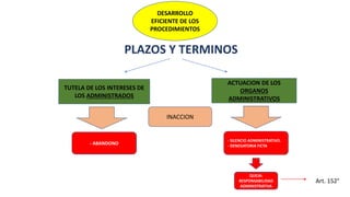 Plazos y términos en el procedimiento administrativo | PPTX