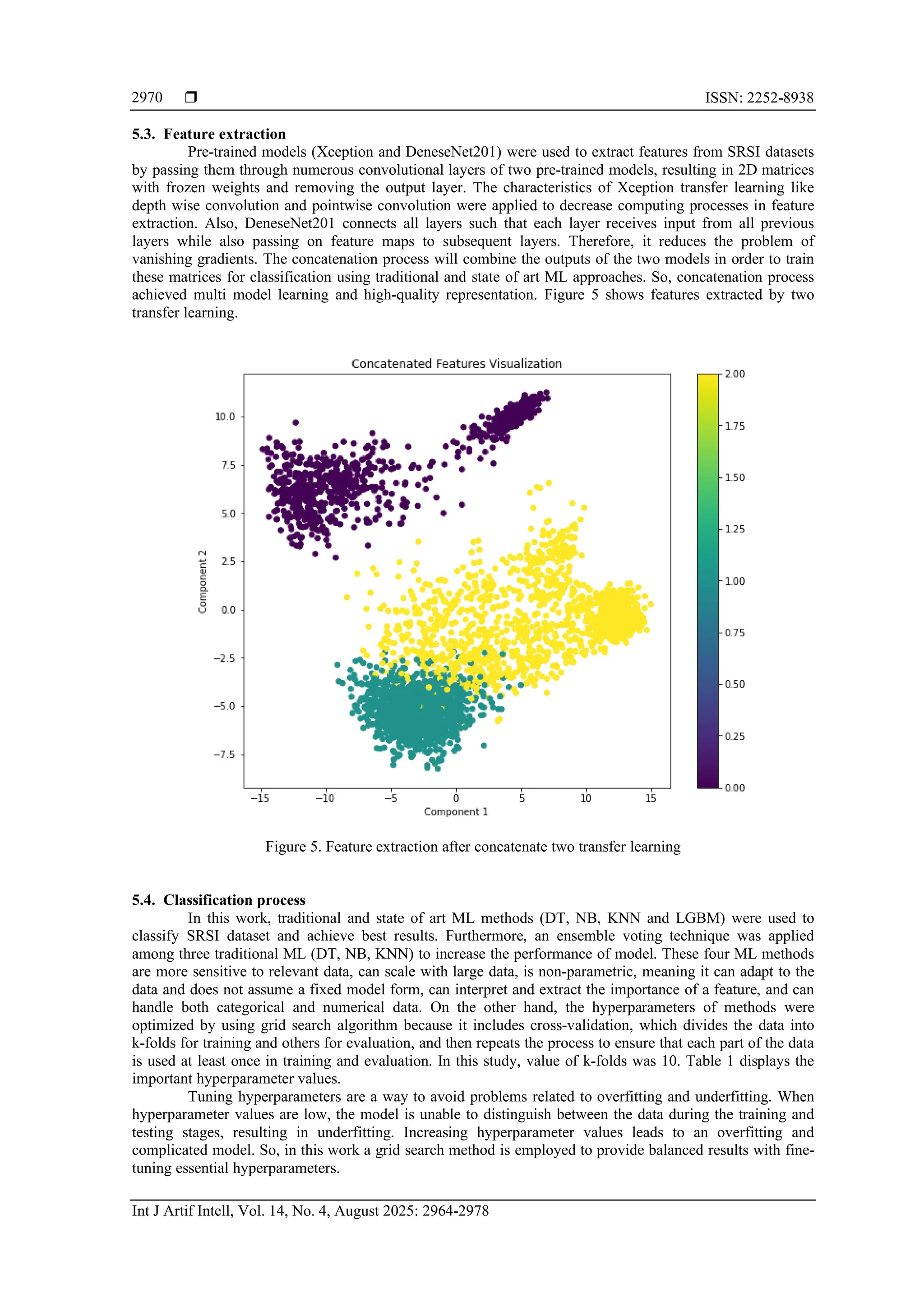  ISSN: 2252-8938
Int J Artif Intell, Vol. 14, No. 4, August 2025: 2964-2978
2970
5.3. Feature extraction
Pre-trained models (Xception and DeneseNet201) were used to extract features from SRSI datasets
by passing them through numerous convolutional layers of two pre-trained models, resulting in 2D matrices
with frozen weights and removing the output layer. The characteristics of Xception transfer learning like
depth wise convolution and pointwise convolution were applied to decrease computing processes in feature
extraction. Also, DeneseNet201 connects all layers such that each layer receives input from all previous
layers while also passing on feature maps to subsequent layers. Therefore, it reduces the problem of
vanishing gradients. The concatenation process will combine the outputs of the two models in order to train
these matrices for classification using traditional and state of art ML approaches. So, concatenation process
achieved multi model learning and high-quality representation. Figure 5 shows features extracted by two
transfer learning.
Figure 5. Feature extraction after concatenate two transfer learning
5.4. Classification process
In this work, traditional and state of art ML methods (DT, NB, KNN and LGBM) were used to
classify SRSI dataset and achieve best results. Furthermore, an ensemble voting technique was applied
among three traditional ML (DT, NB, KNN) to increase the performance of model. These four ML methods
are more sensitive to relevant data, can scale with large data, is non-parametric, meaning it can adapt to the
data and does not assume a fixed model form, can interpret and extract the importance of a feature, and can
handle both categorical and numerical data. On the other hand, the hyperparameters of methods were
optimized by using grid search algorithm because it includes cross-validation, which divides the data into
k-folds for training and others for evaluation, and then repeats the process to ensure that each part of the data
is used at least once in training and evaluation. In this study, value of k-folds was 10. Table 1 displays the
important hyperparameter values.
Tuning hyperparameters are a way to avoid problems related to overfitting and underfitting. When
hyperparameter values are low, the model is unable to distinguish between the data during the training and
testing stages, resulting in underfitting. Increasing hyperparameter values leads to an overfitting and
complicated model. So, in this work a grid search method is employed to provide balanced results with fine-
tuning essential hyperparameters.
 