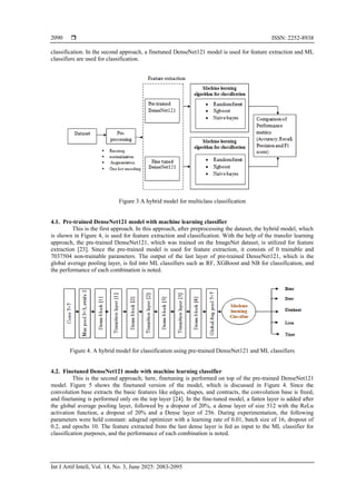  ISSN: 2252-8938
Int J Artif Intell, Vol. 14, No. 3, June 2025: 2083-2095
2090
classification. In the second approach, a finetuned DenseNet121 model is used for feature extraction and ML
classifiers are used for classification.
Figure 3 A hybrid model for multiclass classification
4.1. Pre-trained DenseNet121 model with machine learning classifier
This is the first approach. In this approach, after preprocessing the dataset, the hybrid model, which
is shown in Figure 4, is used for feature extraction and classification. With the help of the transfer learning
approach, the pre-trained DenseNet121, which was trained on the ImageNet dataset, is utilized for feature
extraction [23]. Since the pre-trained model is used for feature extraction, it consists of 0 trainable and
7037504 non-trainable parameters. The output of the last layer of pre-trained DenseNet121, which is the
global average pooling layer, is fed into ML classifiers such as RF, XGBoost and NB for classification, and
the performance of each combination is noted.
Figure 4. A hybrid model for classification using pre-trained DenseNet121 and ML classifiers
4.2. Finetuned DenseNet121 mode with machine learning classifier
This is the second approach; here, finetuning is performed on top of the pre-trained DenseNet121
model. Figure 5 shows the finetuned version of the model, which is discussed in Figure 4. Since the
convolution base extracts the basic features like edges, shapes, and contracts, the convolution base is freed,
and finetuning is performed only on the top layer [24]. In the fine-tuned model, a fatten layer is added after
the global average pooling layer, followed by a dropout of 20%, a dense layer of size 512 with the ReLu
activation function, a dropout of 20% and a Dense layer of 256. During experimentation, the following
parameters were held constant: adagrad optimizer with a learning rate of 0.01, batch size of 16, dropout of
0.2, and epochs 10. The feature extracted from the last dense layer is fed as input to the ML classifier for
classification purposes, and the performance of each combination is noted.
 