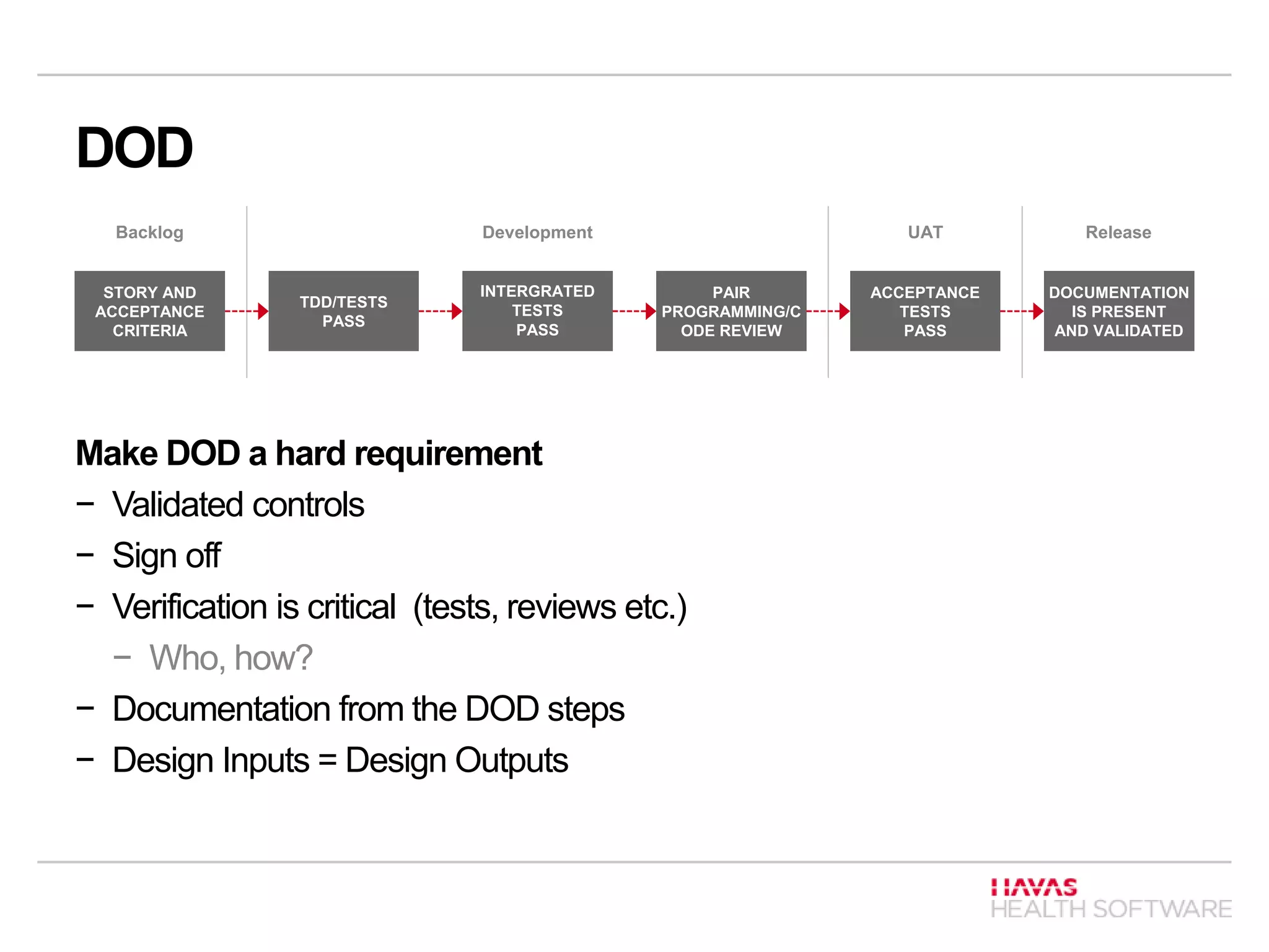 DOD
Make DOD a hard requirement
− Validated controls
− Sign off
− Verification is critical (tests, reviews etc.)
− Who, how?
− Documentation from the DOD steps
− Design Inputs = Design Outputs
STORY AND
ACCEPTANCE
CRITERIA
DOCUMENTATION
IS PRESENT
AND VALIDATED
ACCEPTANCE
TESTS
PASS
INTERGRATED
TESTS
PASS
TDD/TESTS
PASS
PAIR
PROGRAMMING/C
ODE REVIEW
Backlog Development UAT Release
 
