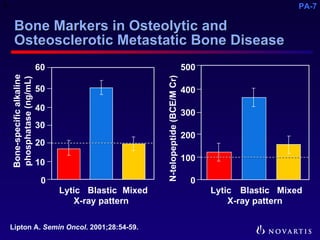 Pathophysiology of Metastatic Bone Disease and the Role of ...