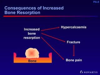 Pathophysiology of Metastatic Bone Disease and the Role of ...