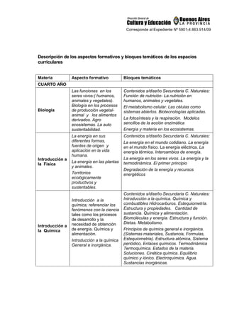 Corresponde al Expediente Nº 5801-4.863.914/09
Descripción de los aspectos formativos y bloques temáticos de los espacios
curriculares
Materia Aspecto formativo Bloques temáticos
CUARTO AÑO
Biología
Las funciones en los
seres vivos:( humanos,
animales y vegetales).
Biología en los procesos
de producción vegetal-
animal y los alimentos
derivados. Agro
ecosistemas. La auto
sustentabilidad.
Contenidos s/diseño Secundaria C. Naturales:
Función de nutrición- La nutrición en
humanos, animales y vegetales.
El metabolismo celular. Las células como
sistemas abiertos. Biotecnologías aplicadas.
La fotosíntesis y la respiración. Modelos
sencillos de la acción enzimática
Energía y materia en los ecosistemas.
Introducción a
la Física
La energía en sus
diferentes formas,
fuentes de origen y
aplicación en la vida
humana.
La energía en las plantas
y animales.
Territorios
ecológicamente
productivos y
sustentables.
Contenidos s/diseño Secundaria C. Naturales:
La energía en el mundo cotidiano. La energía
en el mundo físico. La energía eléctrica. La
energía térmica. Intercambios de energía.
La energía en los seres vivos. La energía y la
termodinámica. El primer principio
Degradación de la energía y recursos
energéticos
Introducción a
la Química
Introducción a la
química, referenciar los
fenómenos con la ciencia
tales como los procesos
de desarrollo y la
necesidad de obtención
de energía. Química y
alimentación.
Introducción a la química
General e inorgánica.
Contenidos s/diseño Secundaria C. Naturales:
Introducción a la química. Química y
combustibles Hidrocarburos. Estequiometría.
Estructura y propiedades. Cantidad de
sustancia. Química y alimentación.
Biomoléculas y energía. Estructura y función.
Dietas. Metabolismo.
Principios de química general e inorgánica.
(Sistemas materiales, Sustancia, Formulas,
Estequiometria). Estructura atómica, Sistema
periódico, Enlaces químicos. Termodinámica
Termoquímica. Estados de la materia.
Soluciones. Cinética química. Equilibrio
químico y iónico. Electroquímica. Agua.
Sustancias inorgánicas.
 