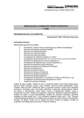 Corresponde al Exp. Nº 5801-4.863.914/09
MÓDULOS DE LA FORMACIÓN TÉCNICO ESPECÍFICA
7º AÑO
MICROBIOLOGÍA DE LOS ALIMENTOS
Carga Horaria Total: 144 horas reloj anual
Contenidos mínimos
Metodologías generales de análisis:
• Preparación y dilución de las muestras para su análisis microbiológico
• Recuento de bacterias aerobias mesófilas
• Recuento de Enterobacteriaceae
• Recuento de coliformes totales
• Recuento de coliformes fecales
• Investigación de coliformes fecales en 1 gramo
• Investigación de Escherichia Coli ( en 1 g o ml, en 0,1 g, en 5 g, en 100 ml)
• Recuento de Staphylococcus aureus coagulasa (+)
• Investigación de Staphylococcus aureus coagulasa (+)
• Recuento de anaerobios sulfito reductores
• Recuento de esporas de Clostridium Perfringens
• Recuento de Enterococos
• Recuento de Bacillus Cereus
• Recuento de hongos y/o levaduras
• Recuento de bacterias proteolíticas
• Recuento de bacterias lipolíticas
• Investigación de Salmonella ( en 25/50 g en 10/25 g en 25/100 g en 1 g)
• Investigación de Pseudomonas aeruginosa en 100 ml
• Análisis de productos enlatados
Análisis de agua potable. Análisis de leche y productos lácteos: leche fluída pasteurizada,
leche en polvo, manteca, quesos, yogur, helados, crema de leche pasteurizada, crema
chantilly, dulce de leche. Análisis de carne y productos cárnicos: carnes rojas, pescados
moluscos y crustáceos, aves, chacinados embutidos y salazones, hamburguesas. Análisis
de huevos y ovoproductos: huevo fresco, huevo y ovoproductos líquidos, huevo y
ovoproductos en polvo. Análisis de margarina y mayonesa. Análisis de productos dietéticos;
Análisis de caldos y sopas deshidratadas; Análisis de alimentos enlatados: alimentos
enlatados de baja acidez (pH  4,6), alimentos enlatados ácidos (pH  4,6). Técnicas
complementarias: Expresión de resultados para recuentos en placa; Número más probable;
Pruebas del IMVIC; Tinción por el método de Gram; Prueba de oxidasa; Prueba de
coagulasa para Staphylococcus aureus; Prueba de catalasa.
 