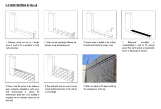 382873447-BUILDING-CONTRUCTION1-TAYLORS-UNIVERSITY.pdf